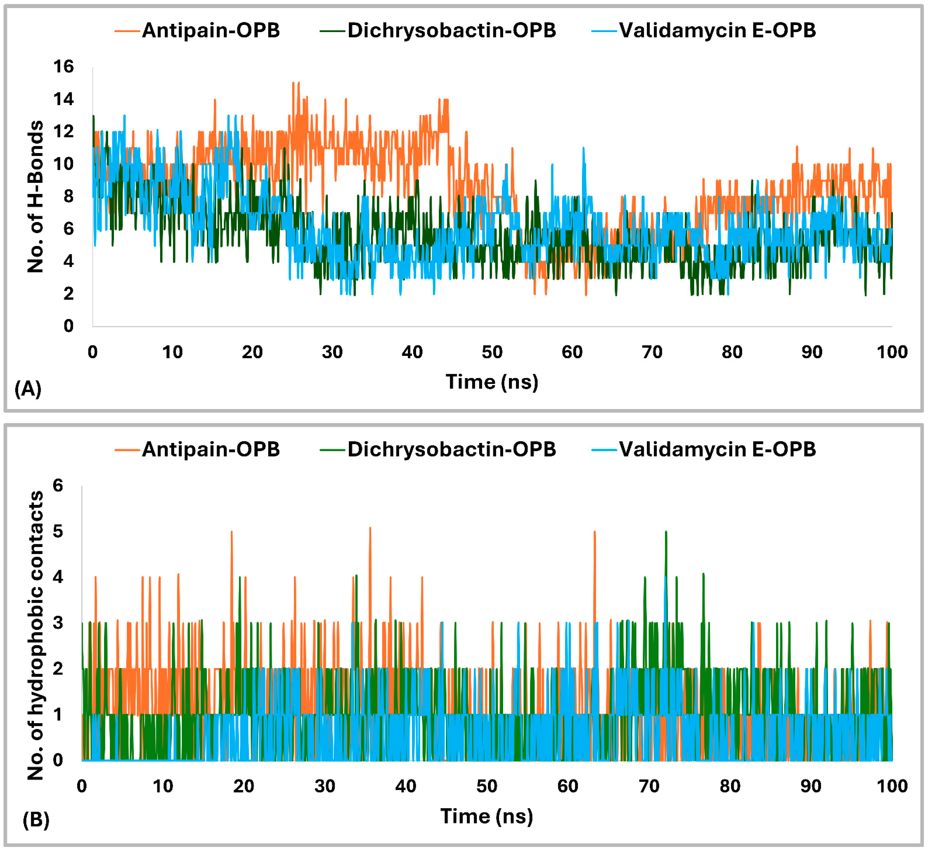 Pharmaceuticals 18 00709 g010