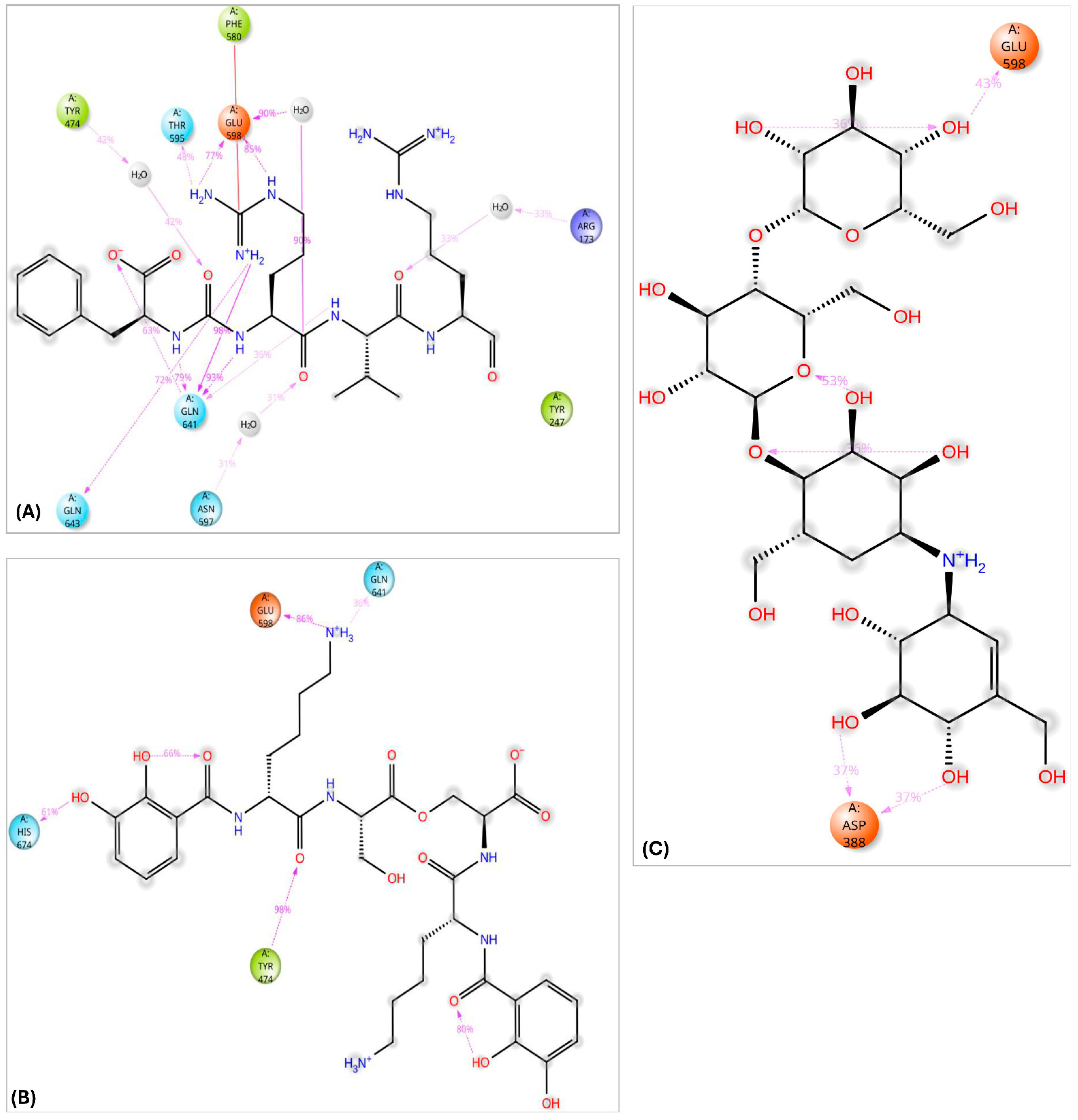 Pharmaceuticals 18 00709 g015