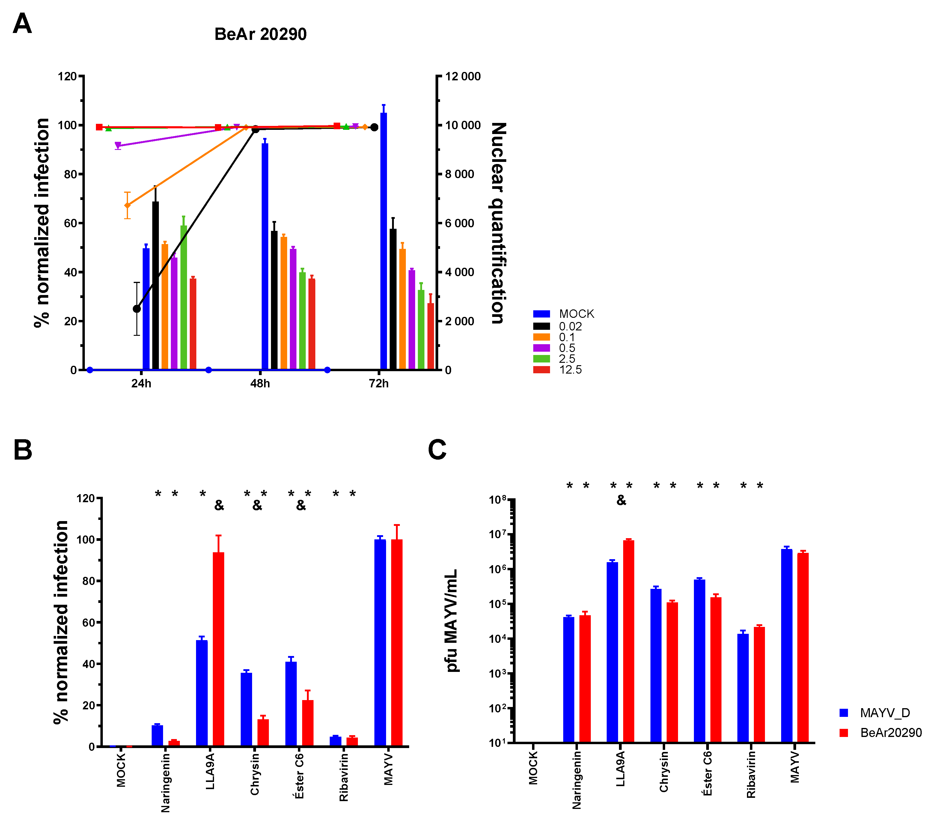 Pharmaceuticals 18 00717 g006
