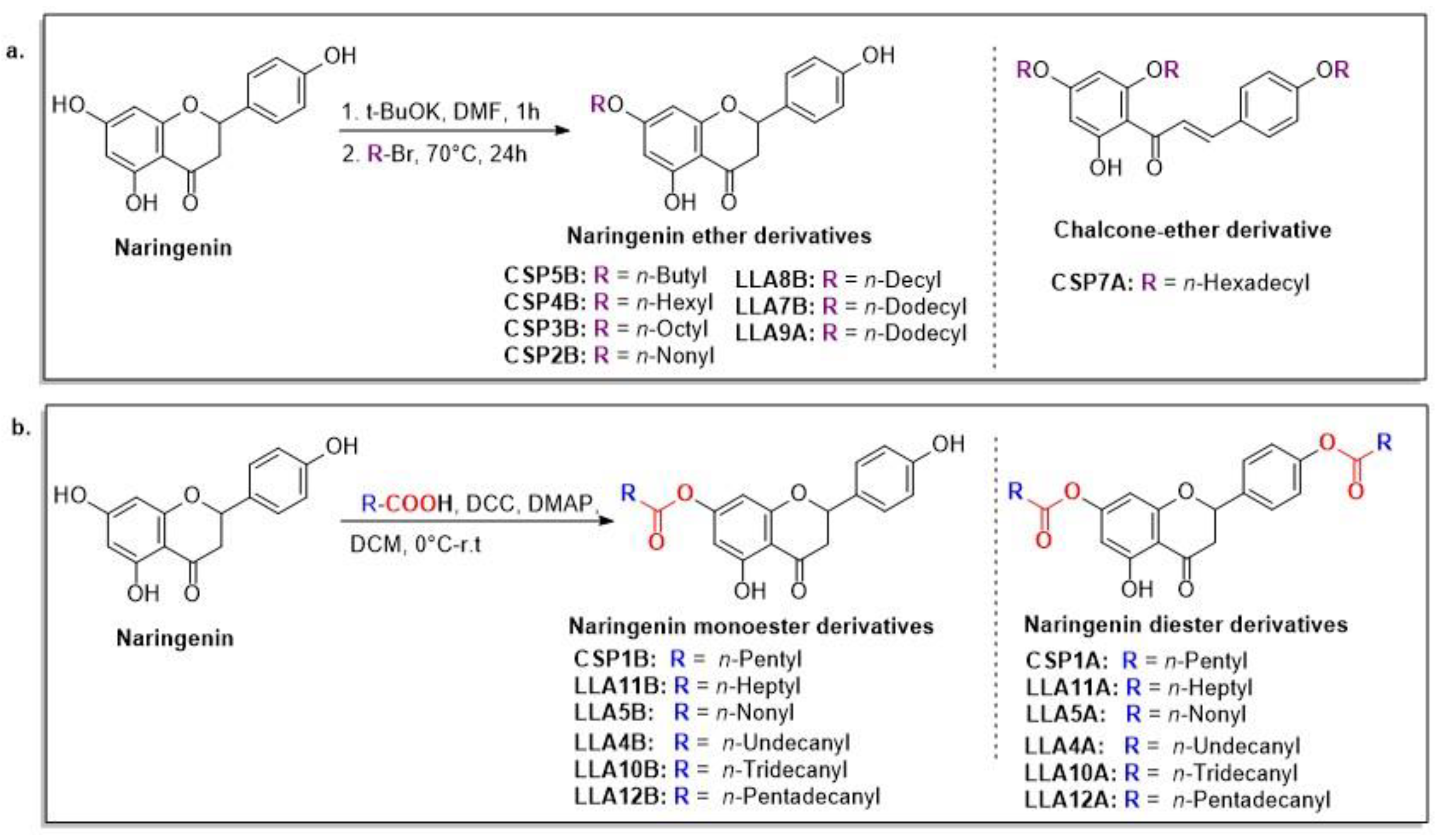 Pharmaceuticals 18 00717 sch001