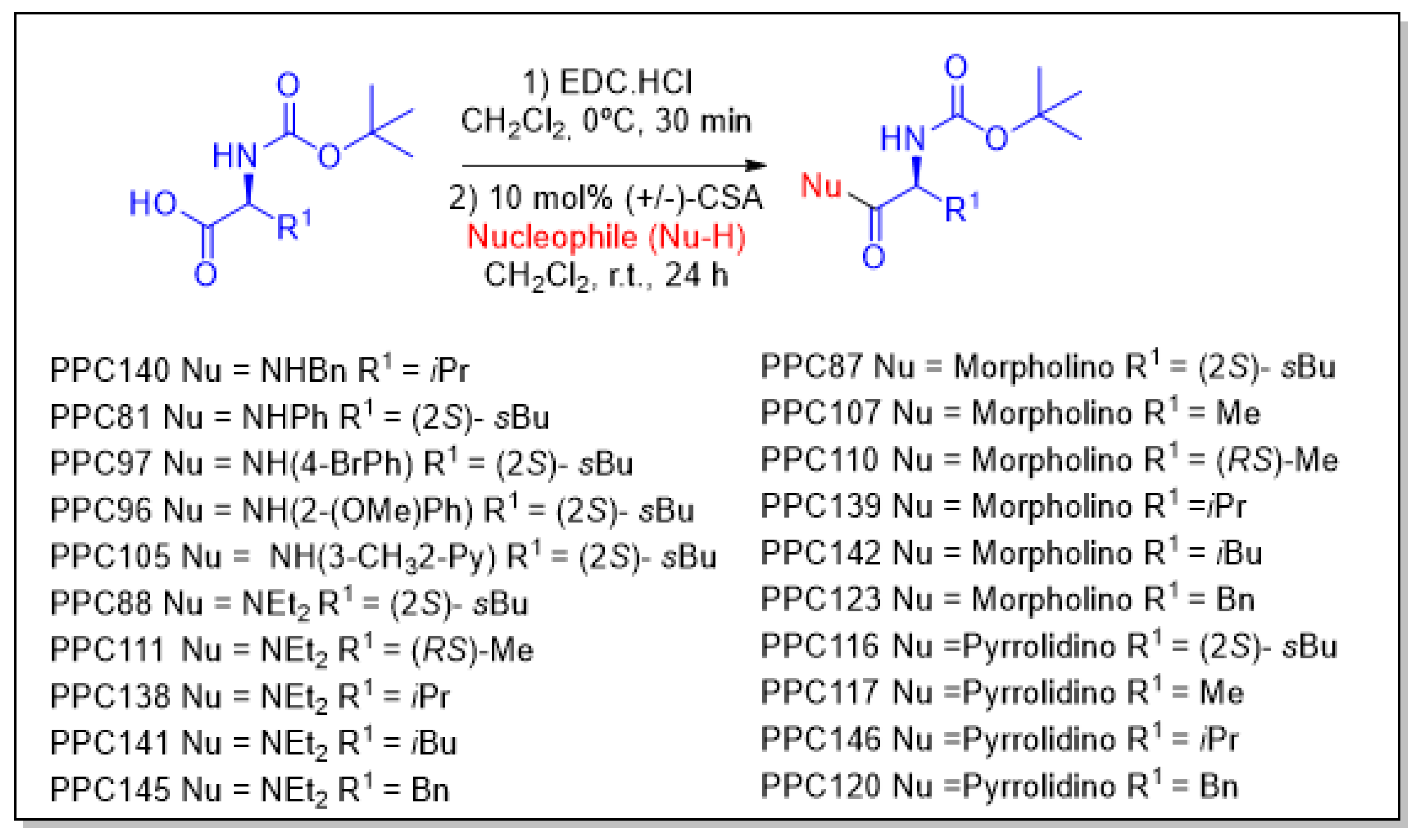 Pharmaceuticals 18 00717 sch003