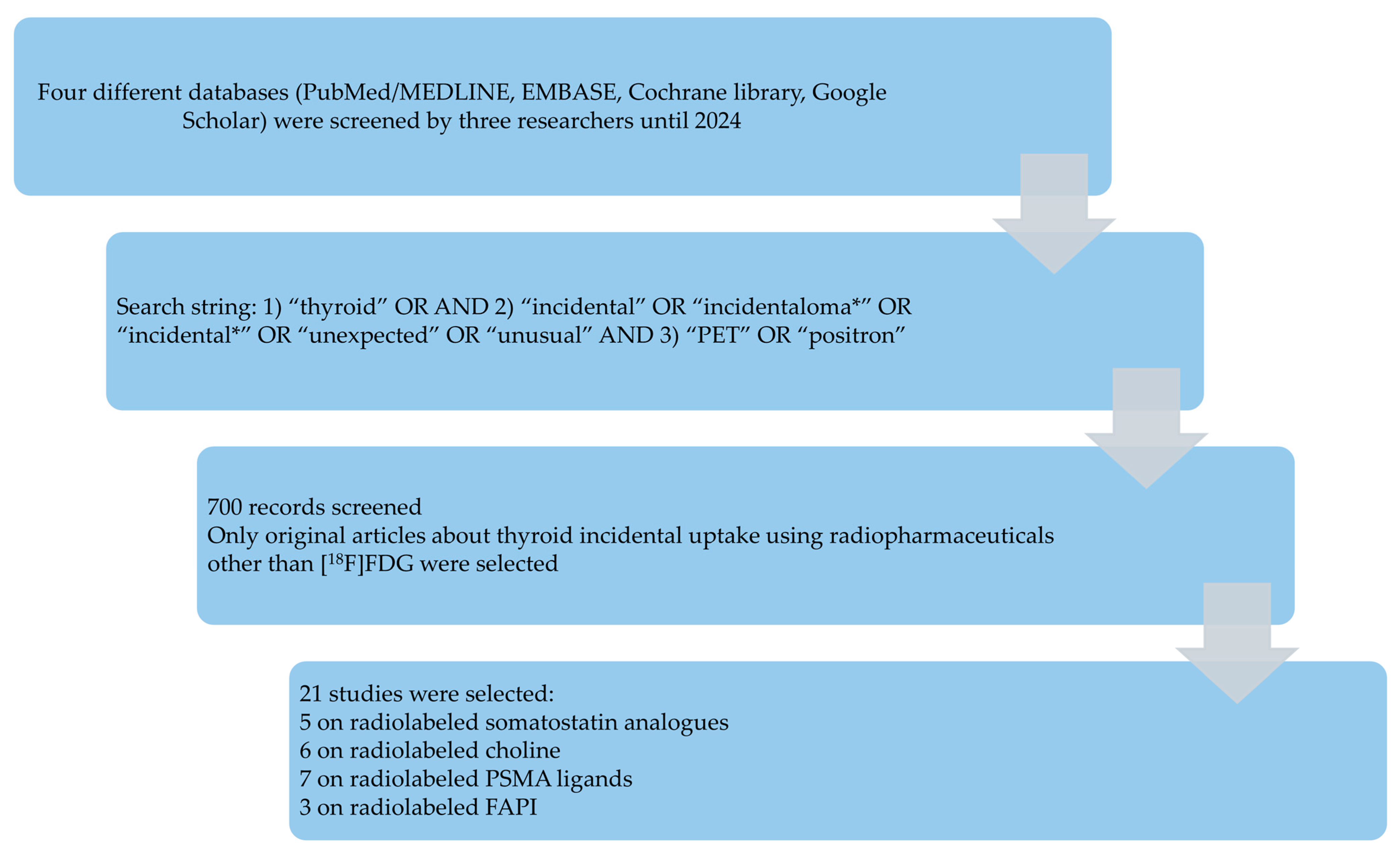 Pharmaceuticals 18 00723 g002 Pharmaceuticals 18 00723 g002