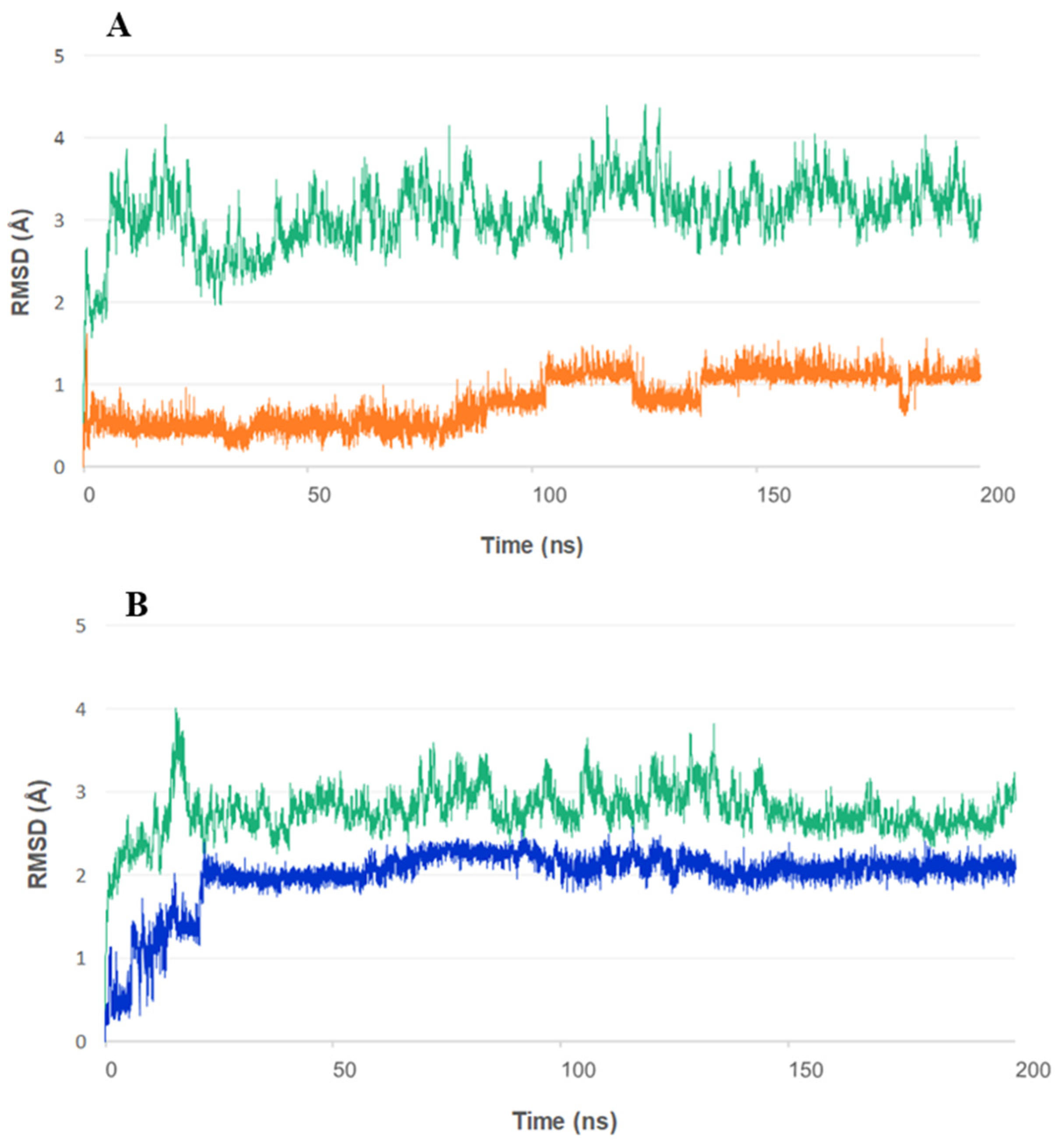 Pharmaceuticals 18 00739 g006