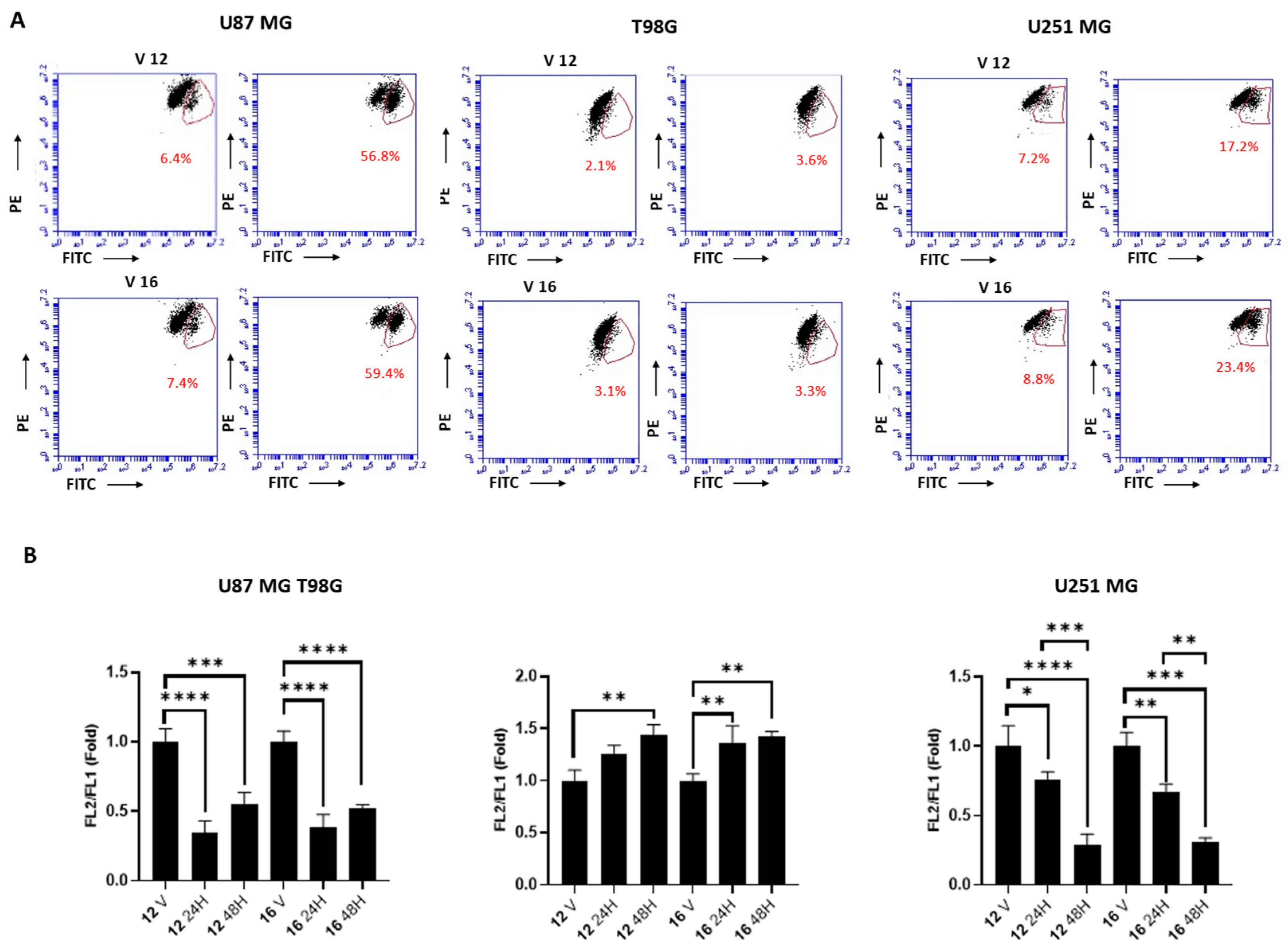 Pharmaceuticals 18 00739 g010