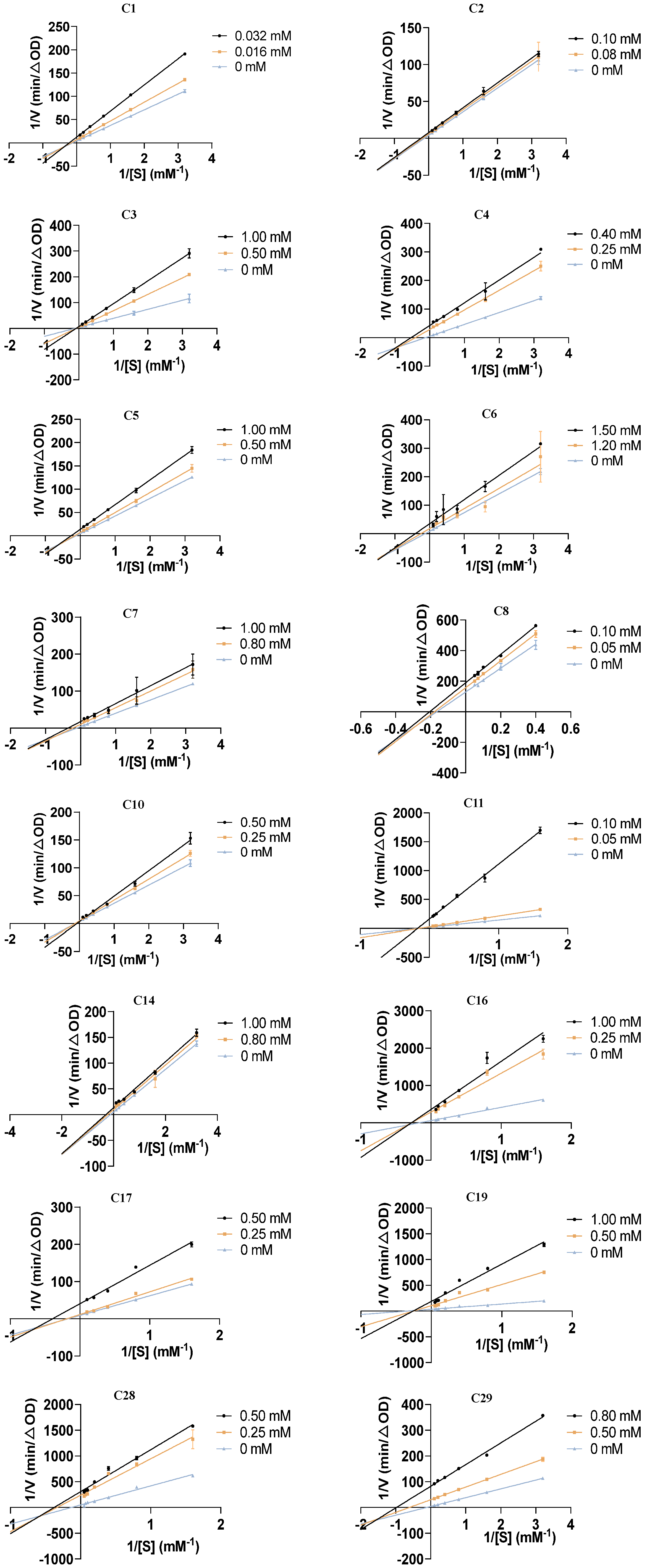 Pharmaceuticals 18 00744 g003