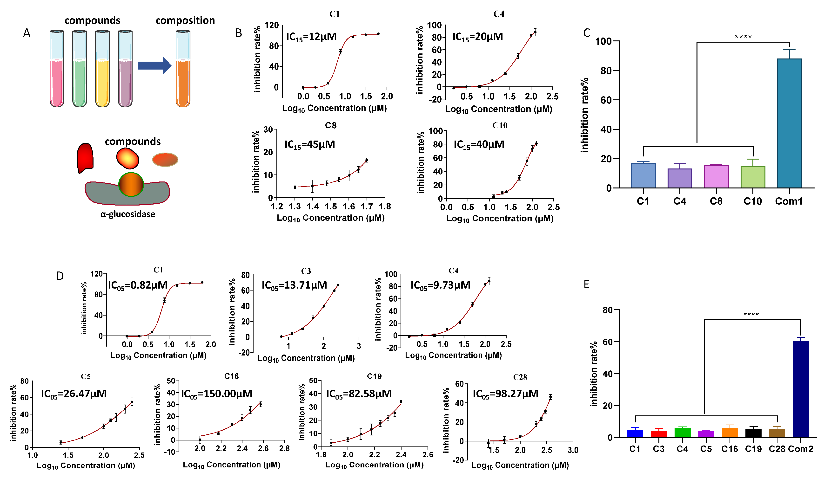 Pharmaceuticals 18 00744 g007
