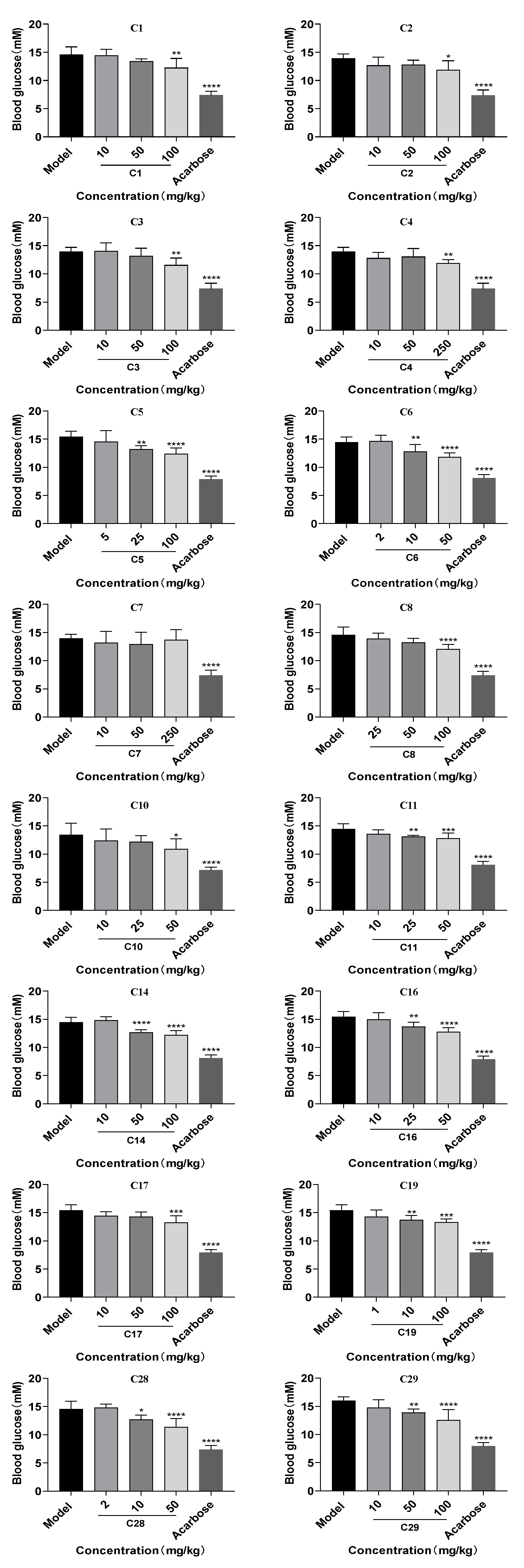 Pharmaceuticals 18 00744 g008