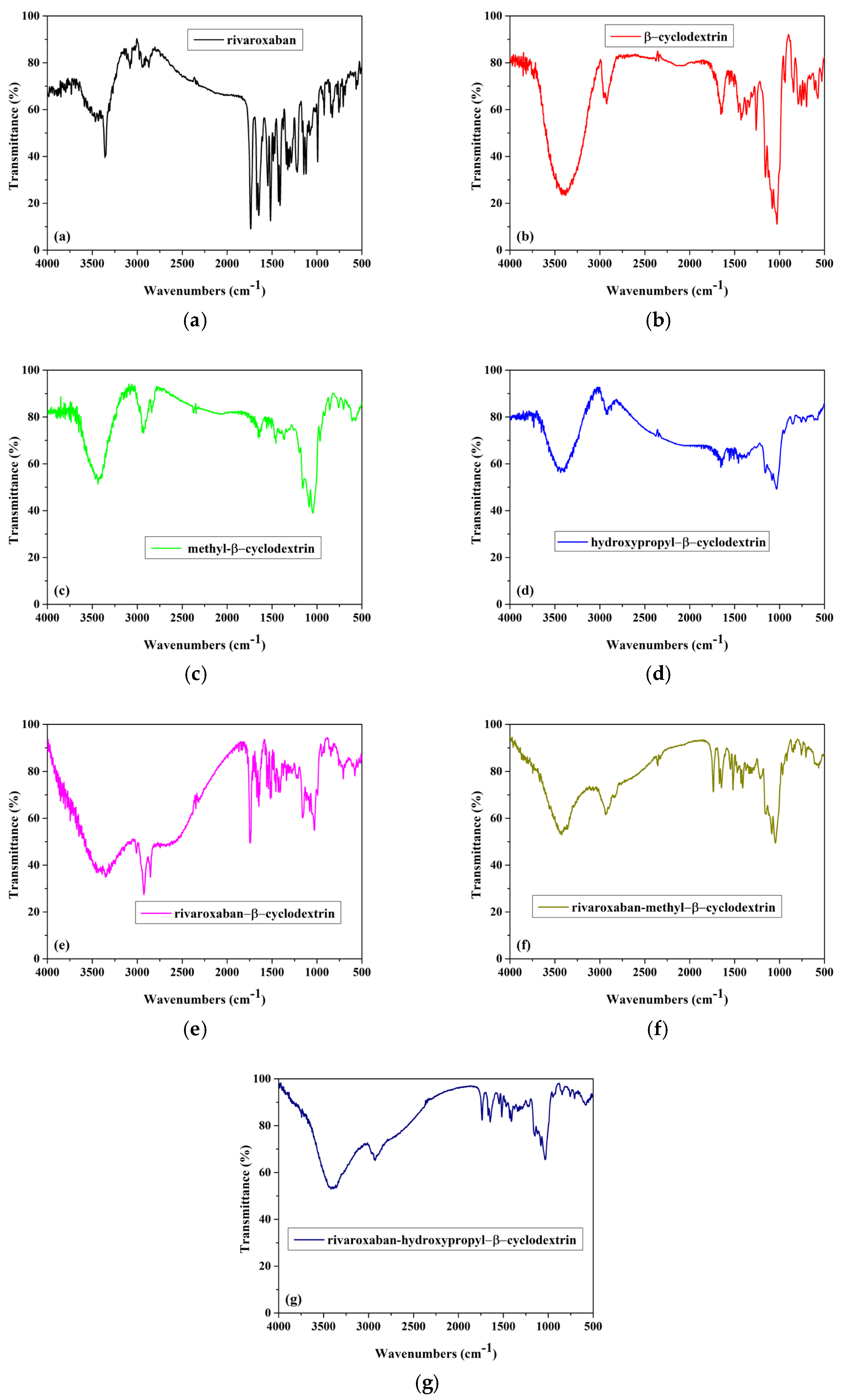Pharmaceuticals 18 00761 g002