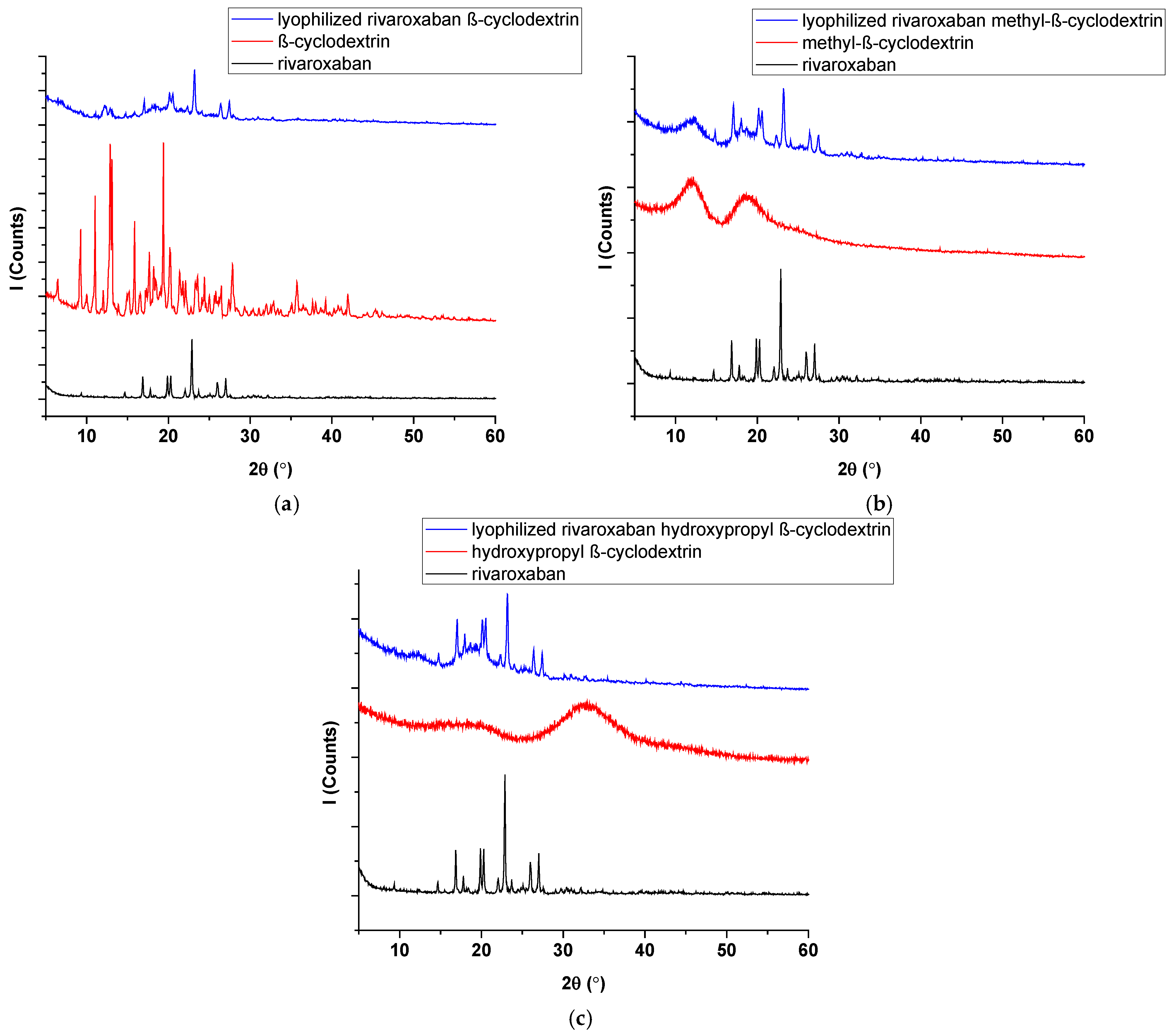 Pharmaceuticals 18 00761 g003