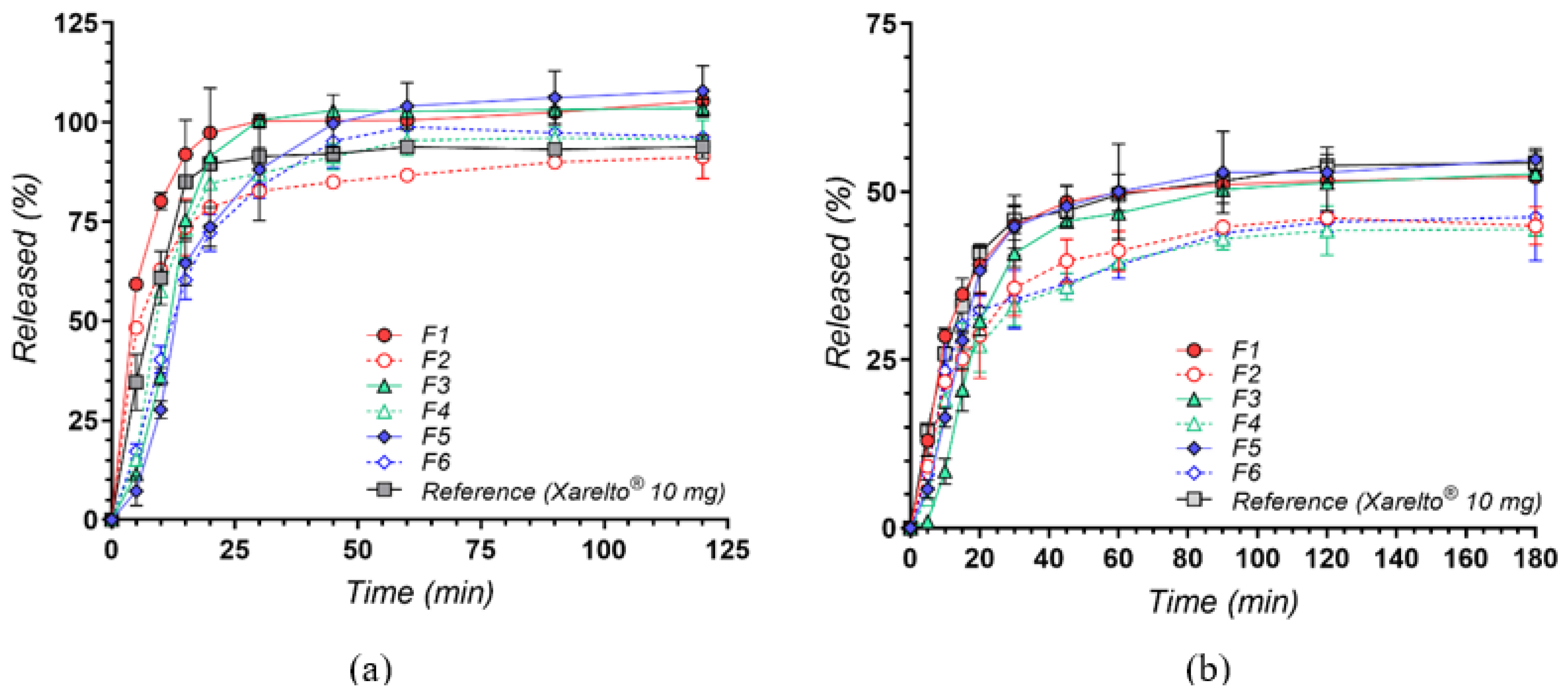 Pharmaceuticals 18 00761 g008