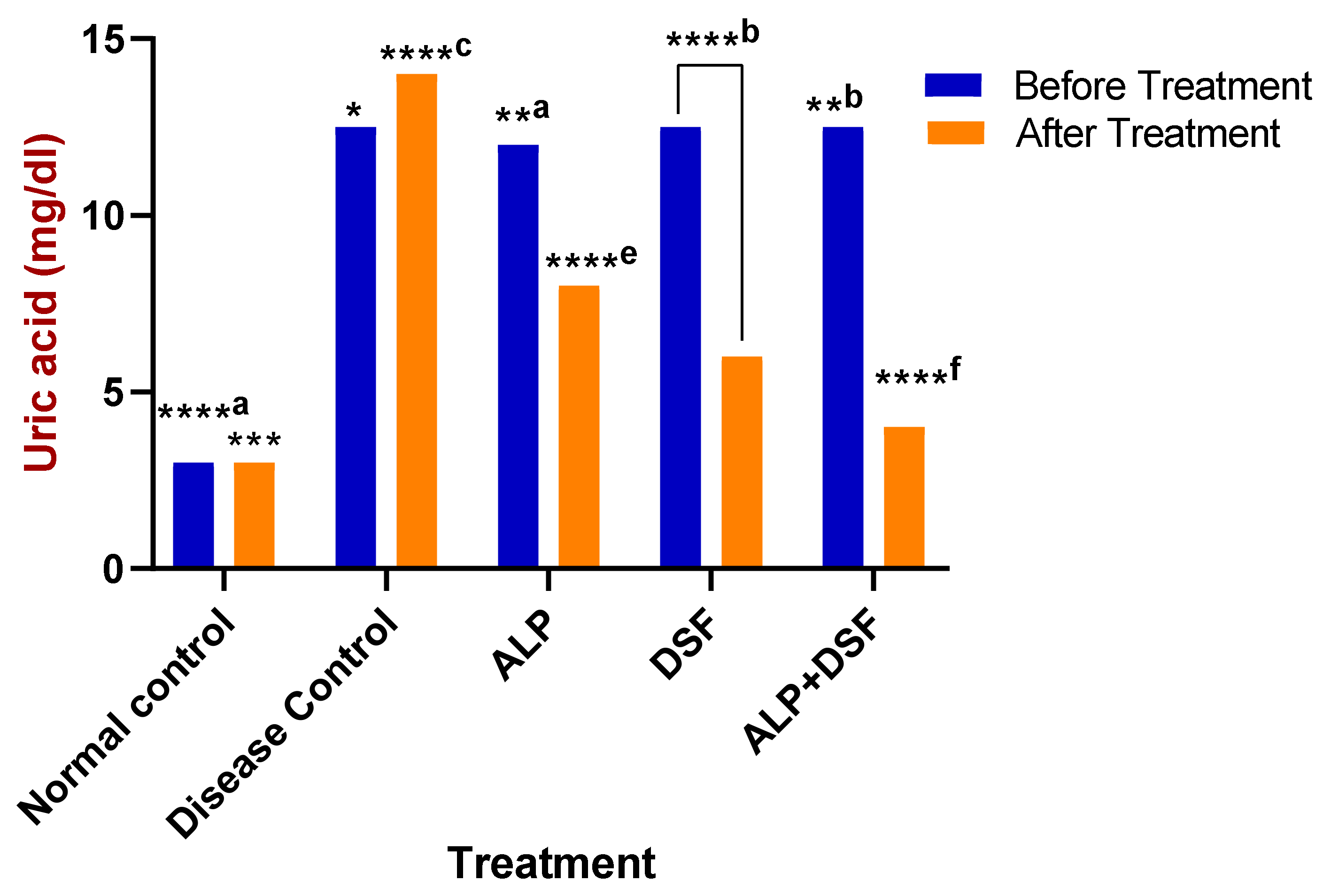 Pharmaceuticals 18 00762 g003
