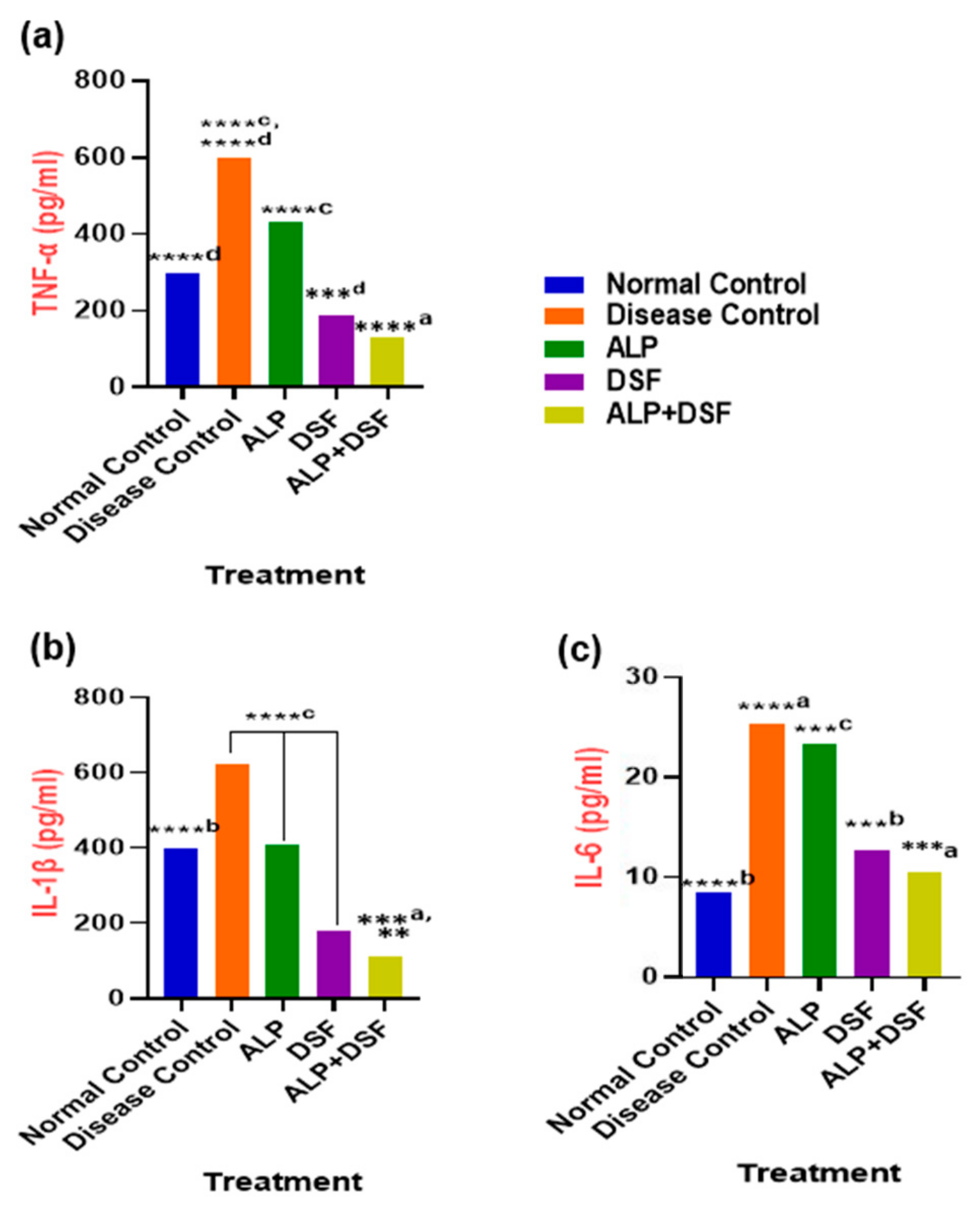 Pharmaceuticals 18 00762 g004