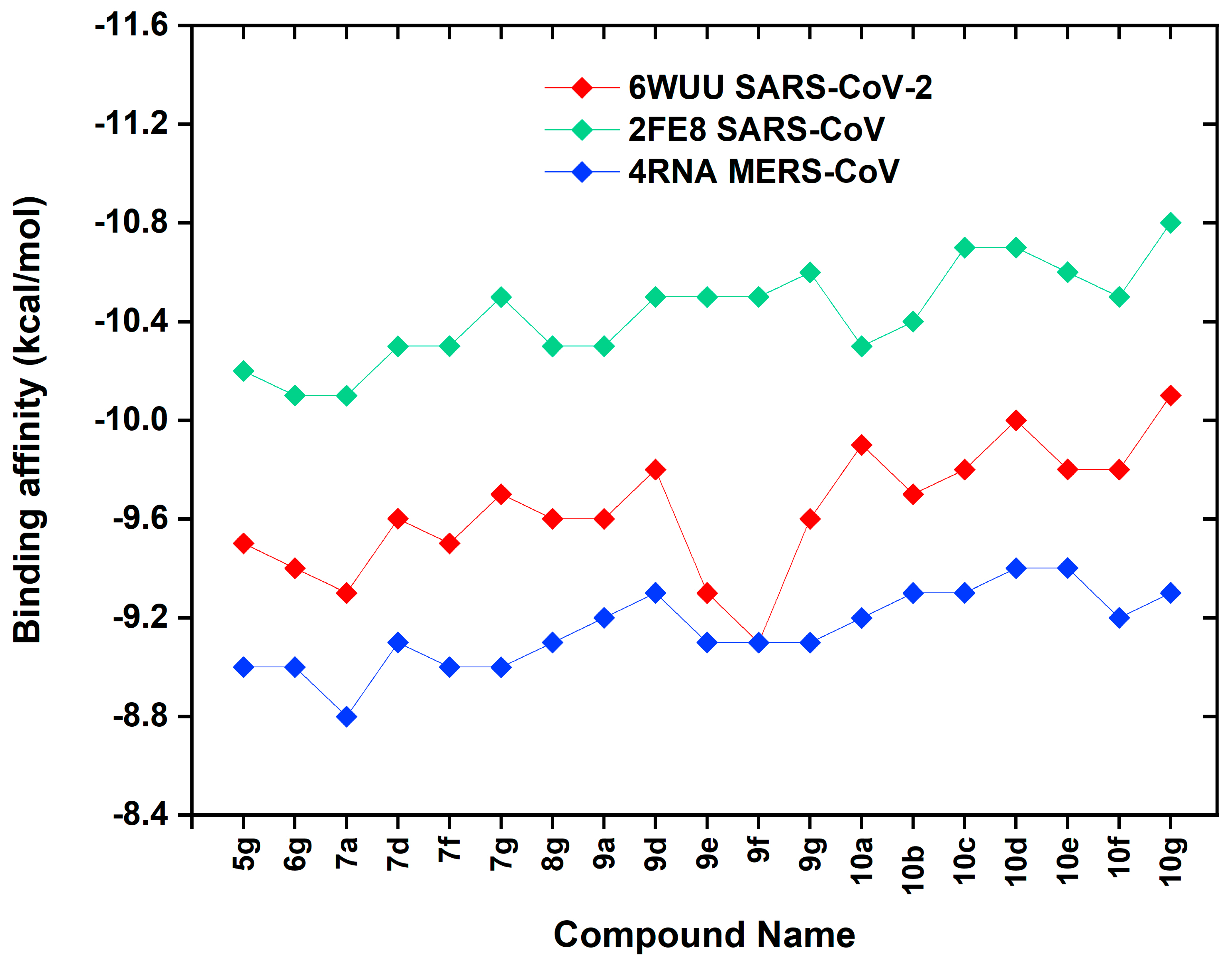 Pharmaceuticals 18 00798 g002