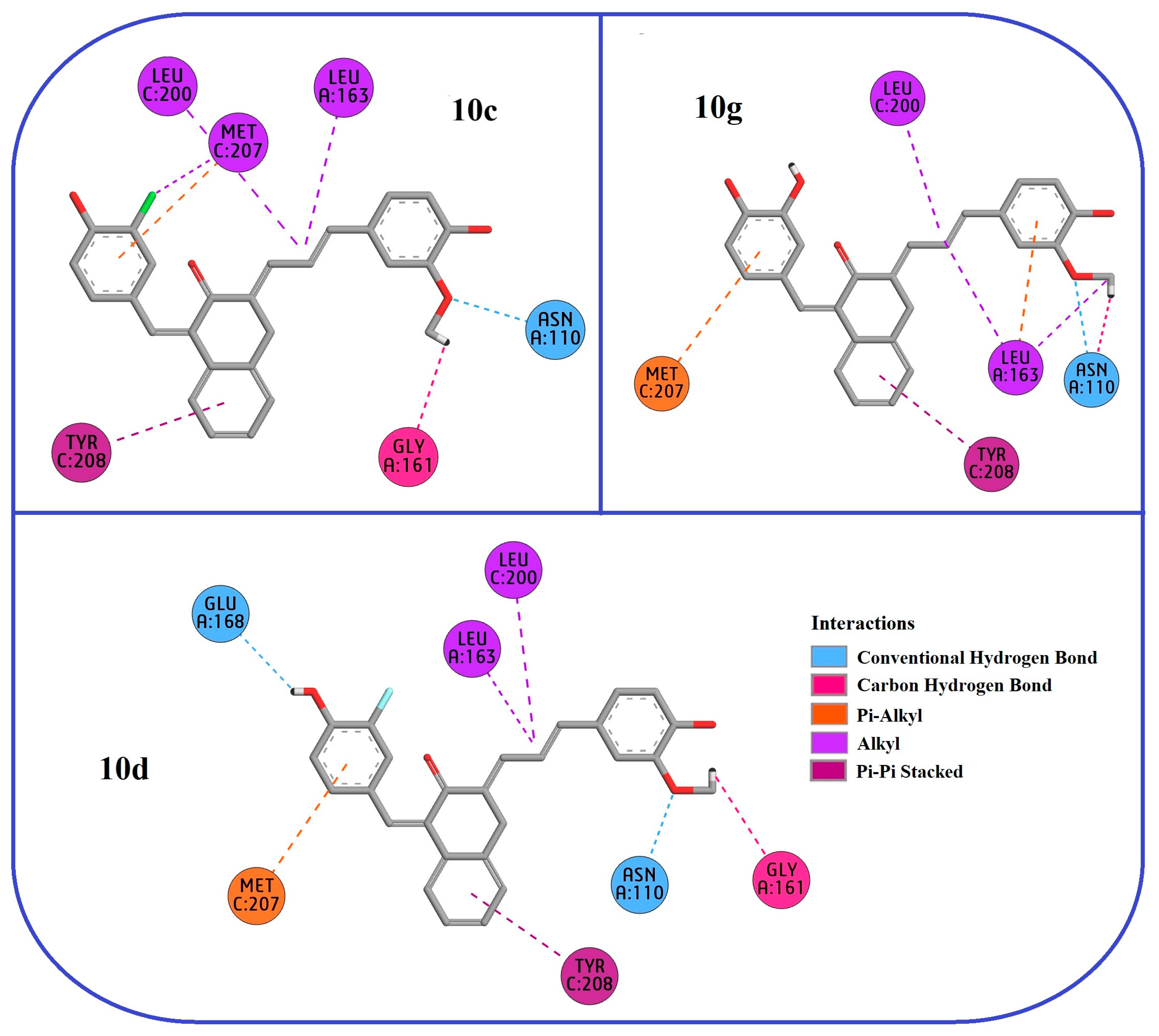 Pharmaceuticals 18 00798 g003