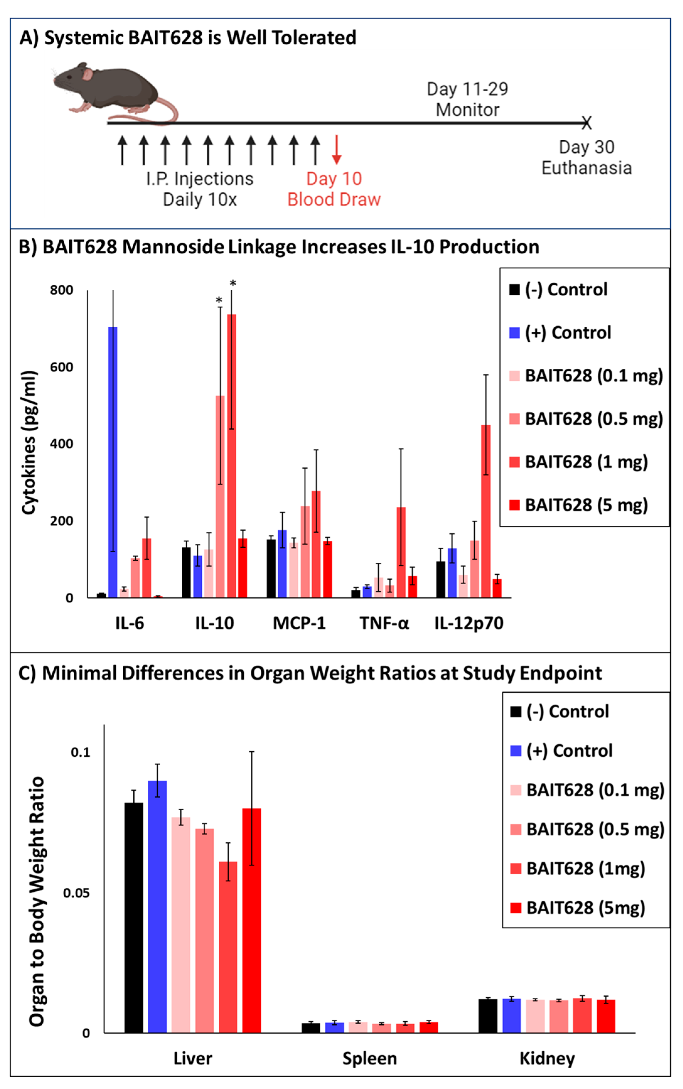 Pharmaceuticals 18 00804 g002