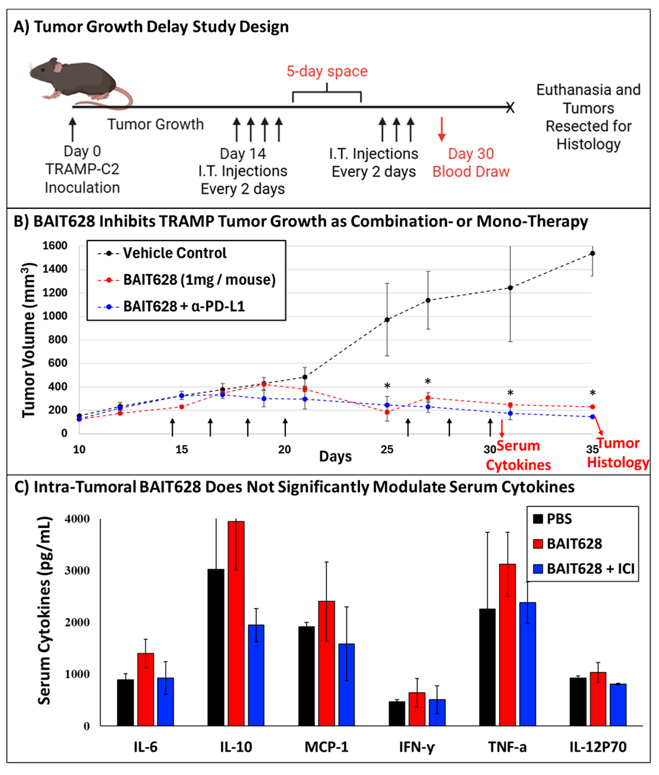Pharmaceuticals 18 00804 g003