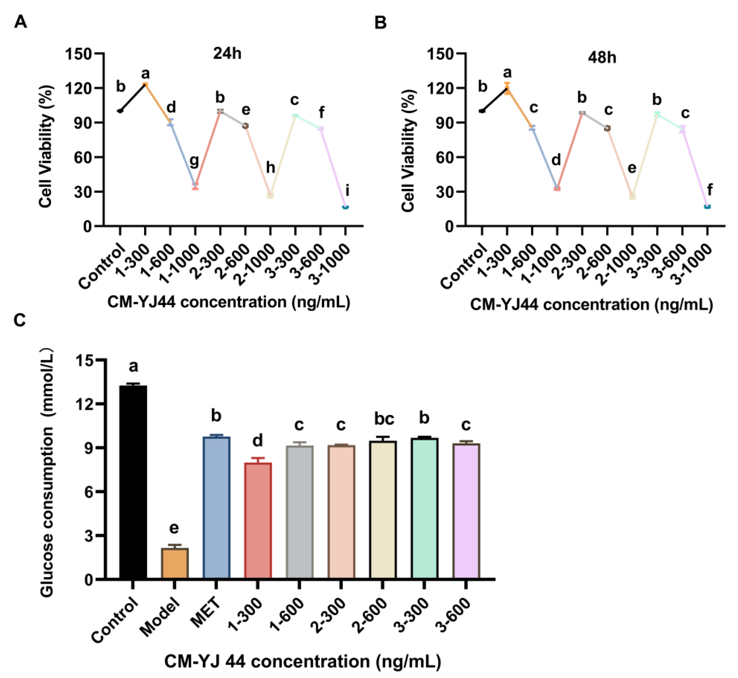 Pharmaceuticals 18 00817 g002