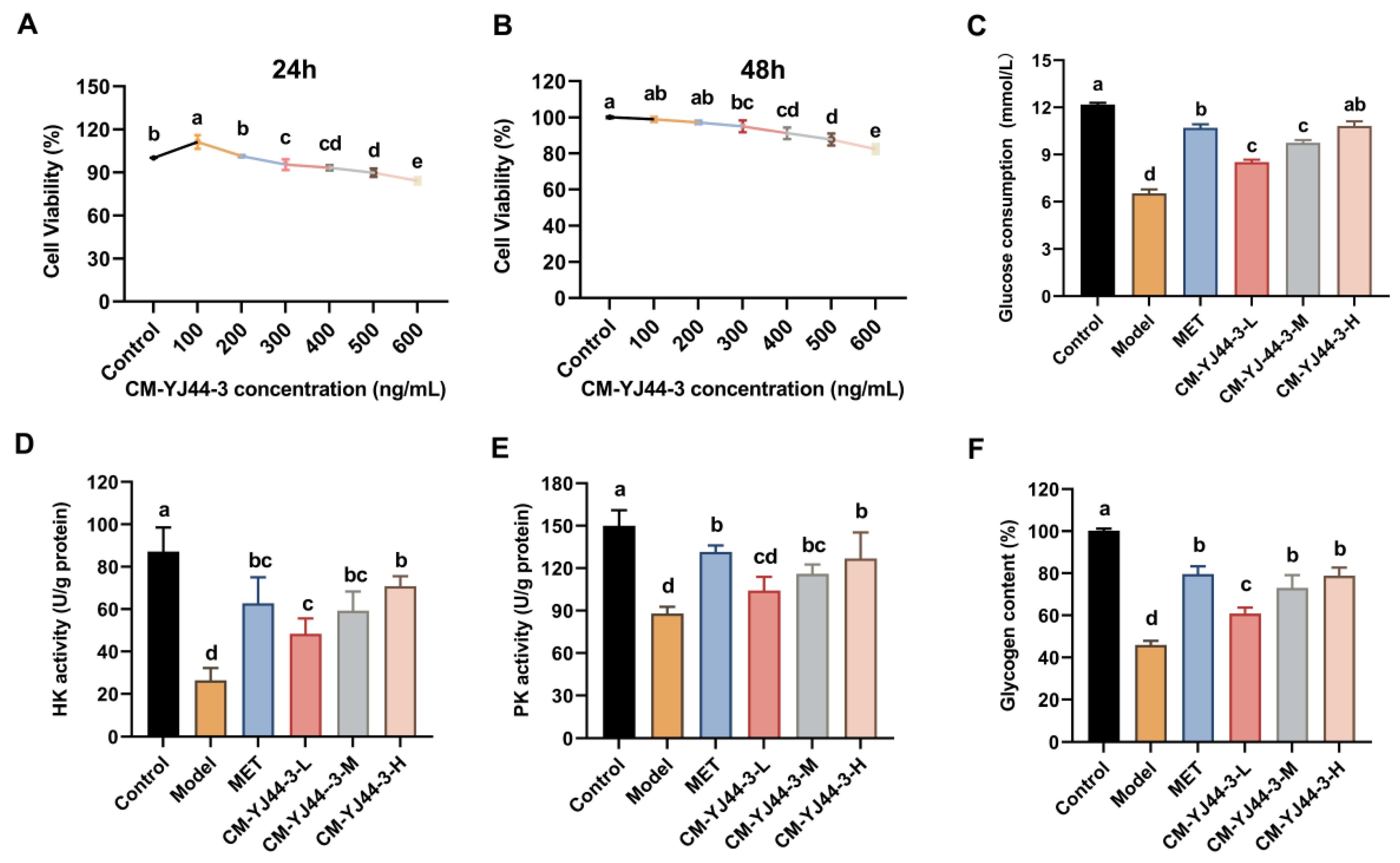 Pharmaceuticals 18 00817 g003