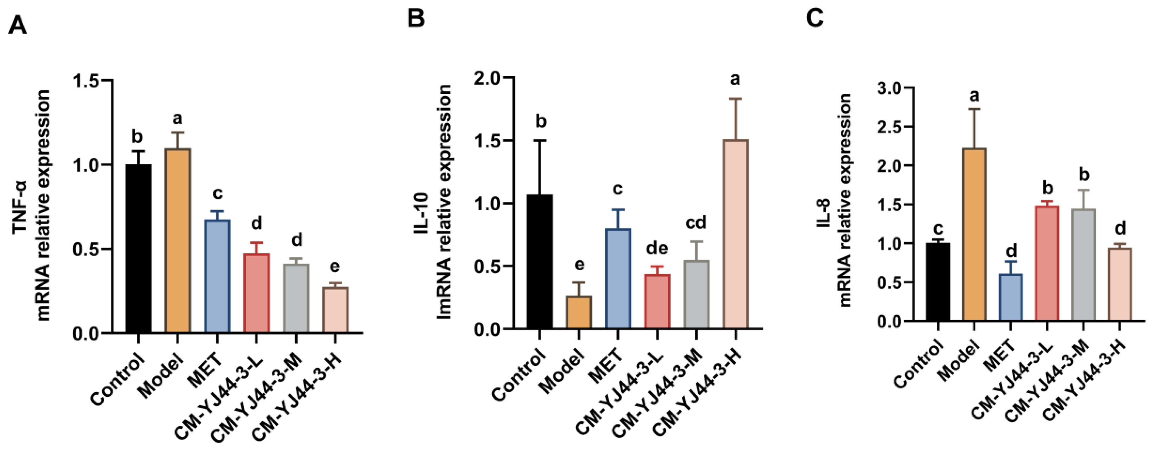 Pharmaceuticals 18 00817 g006
