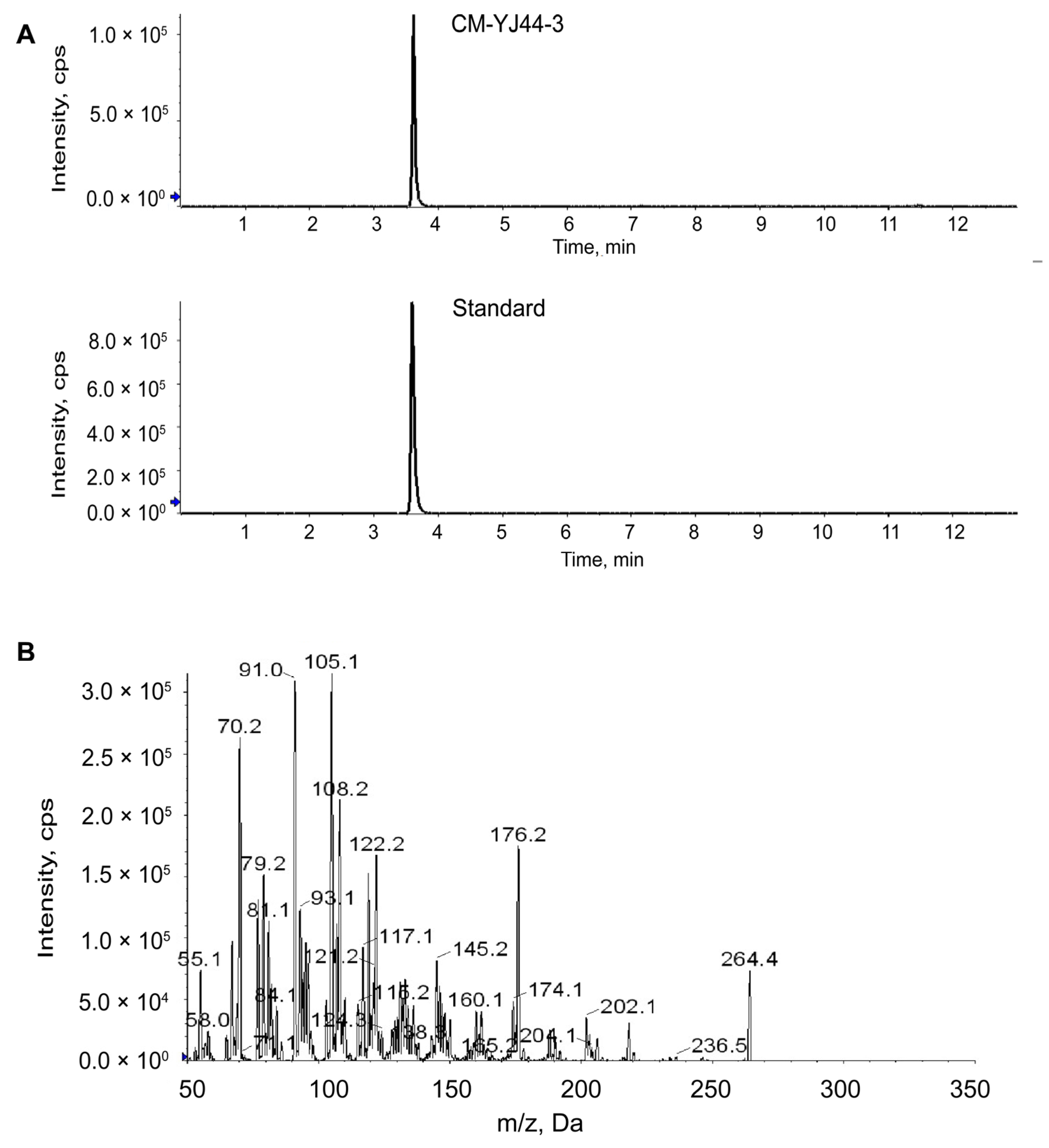 Pharmaceuticals 18 00817 g007
