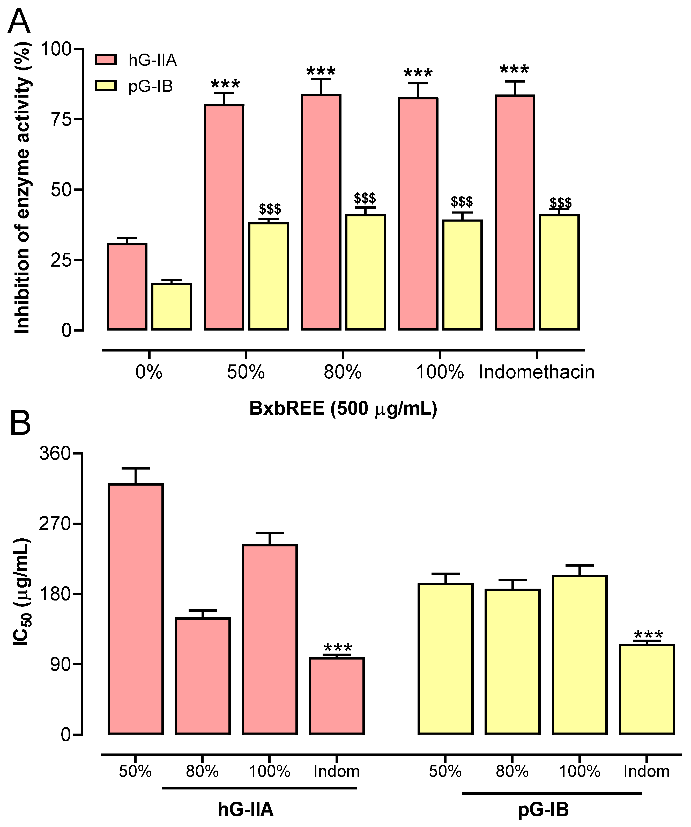 Pharmaceuticals 18 00821 g002