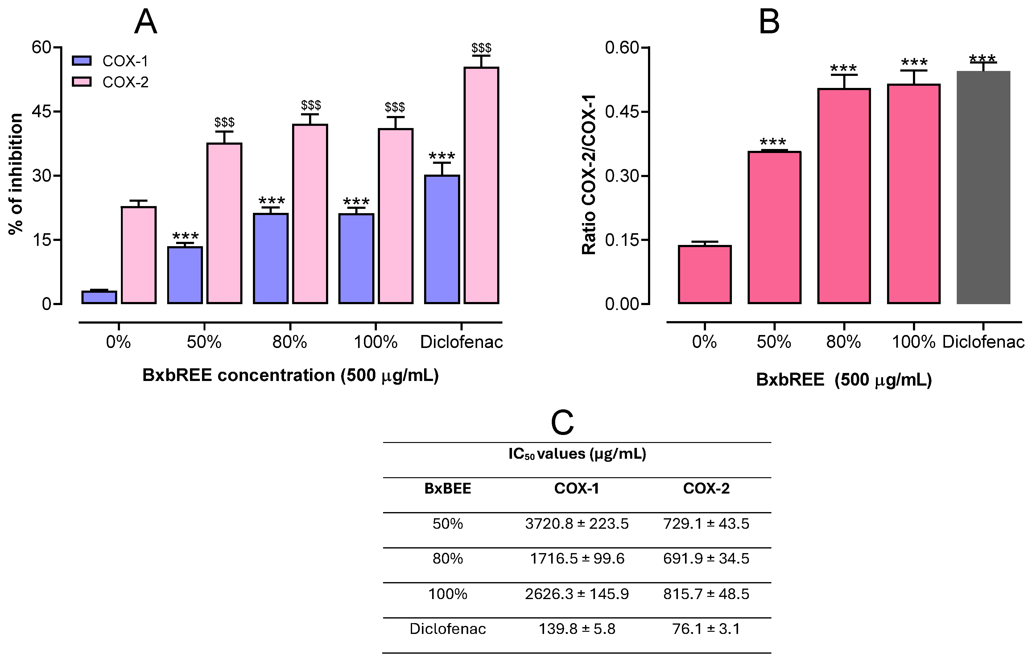 Pharmaceuticals 18 00821 g003