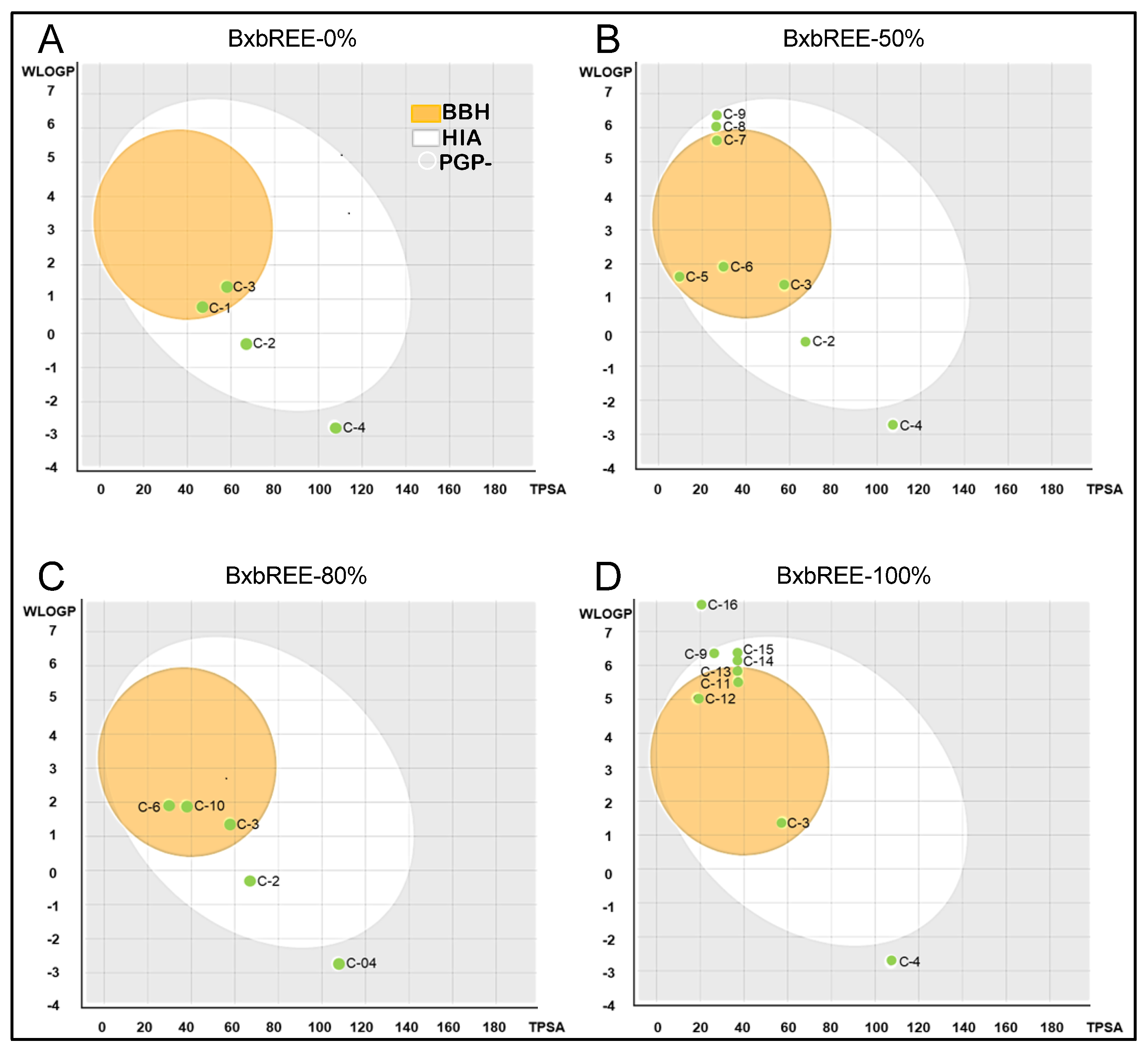 Pharmaceuticals 18 00821 g006