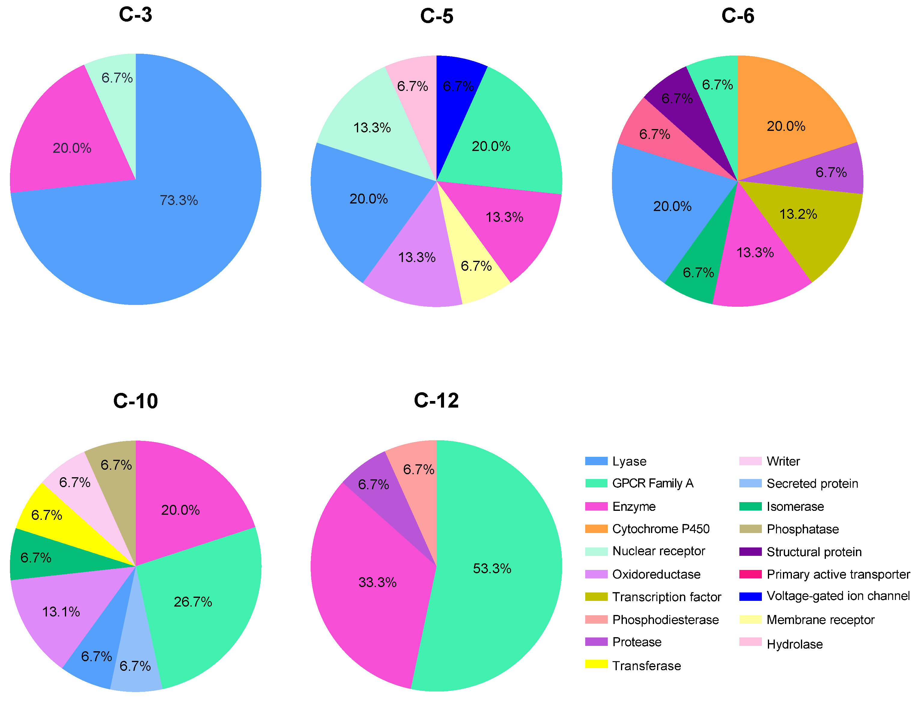 Pharmaceuticals 18 00821 g007