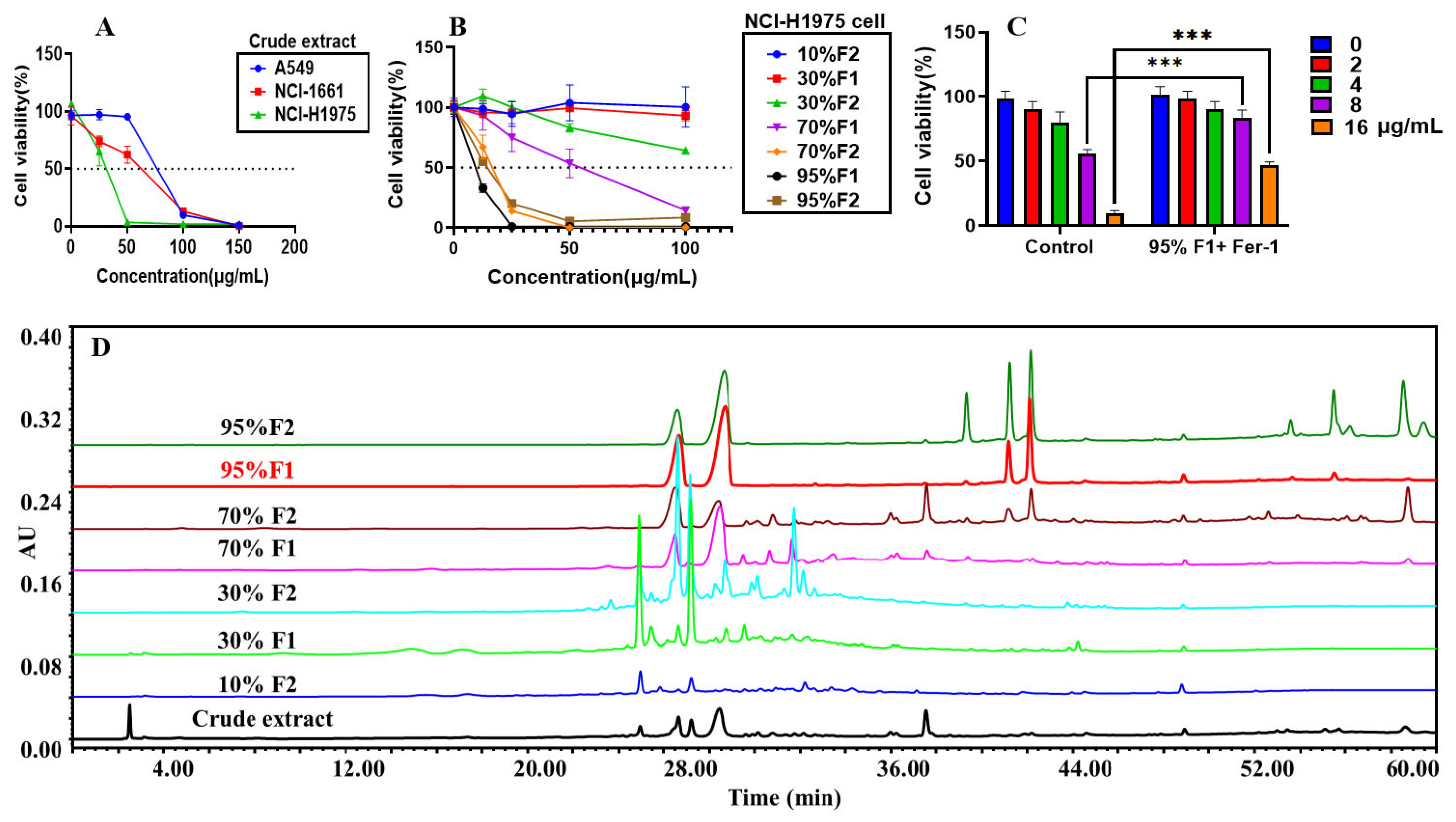 Pharmaceuticals 18 00824 g002