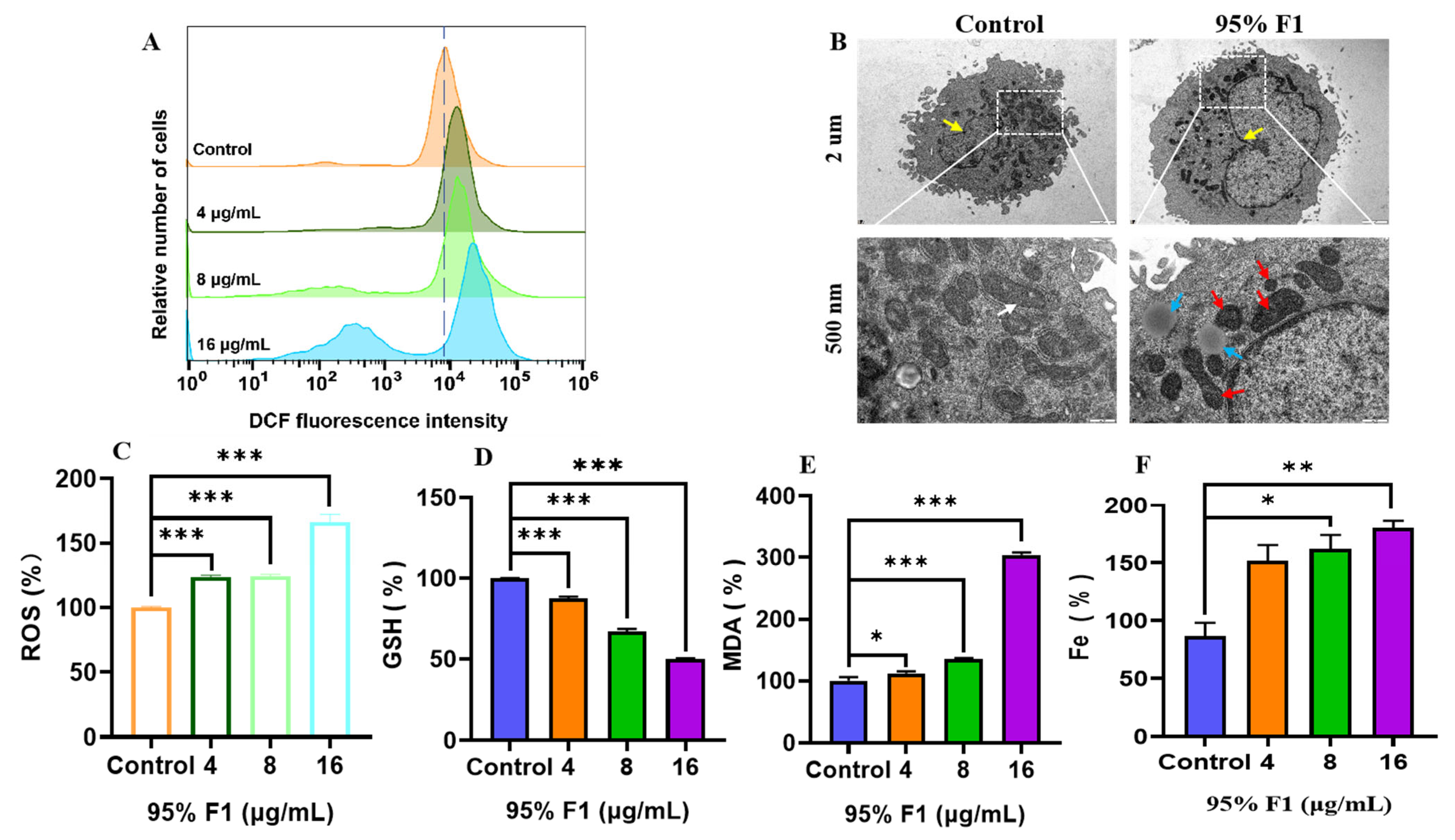 Pharmaceuticals 18 00824 g003