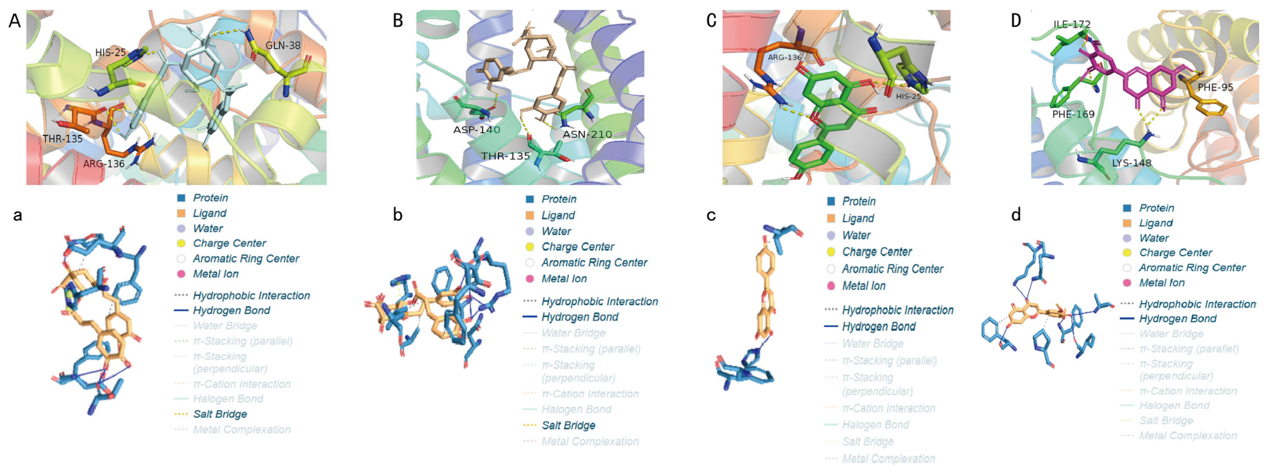 Pharmaceuticals 18 00824 g006
