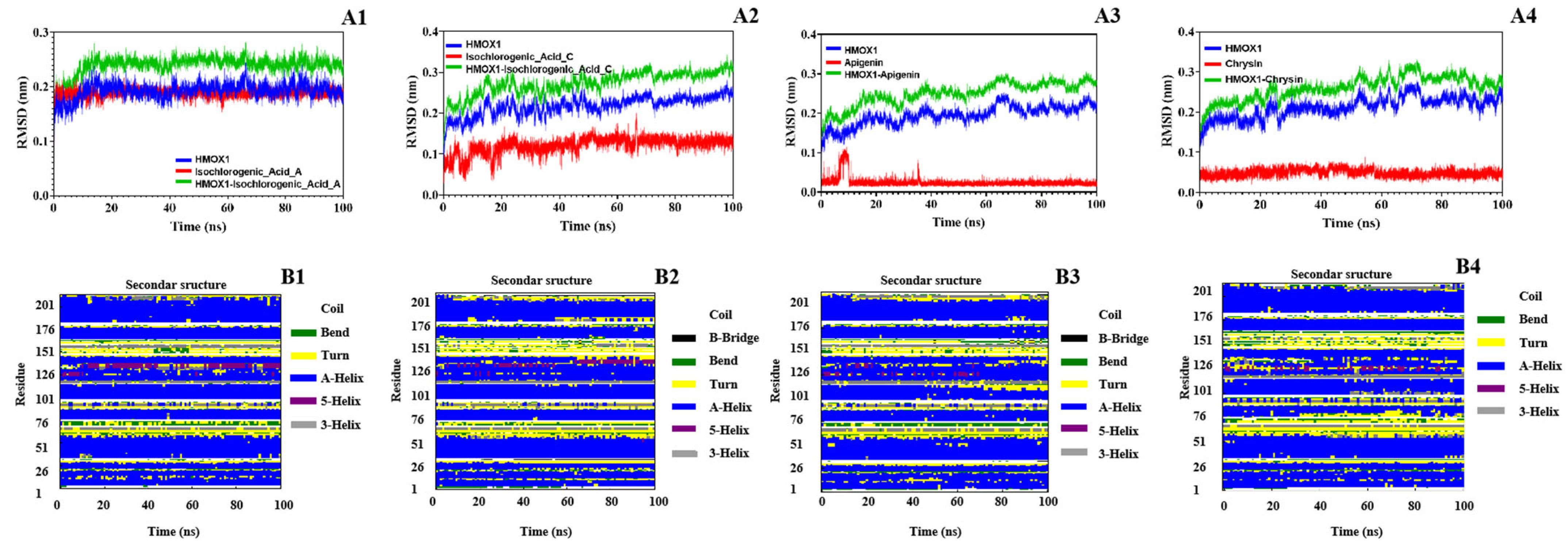 Pharmaceuticals 18 00824 g007