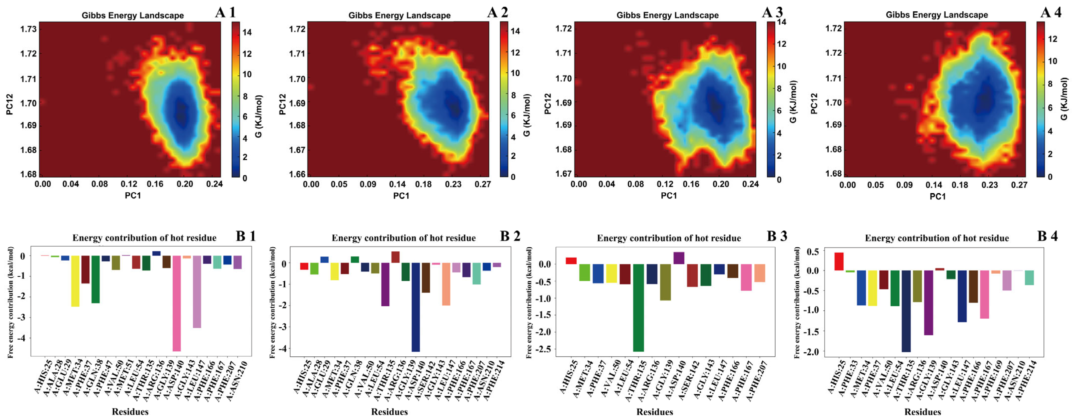 Pharmaceuticals 18 00824 g008