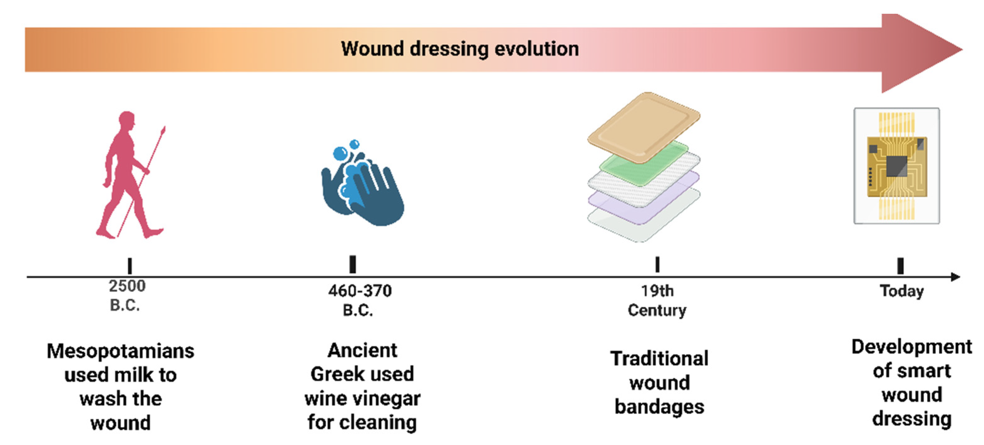 Pharmaceuticals 18 00825 g002
