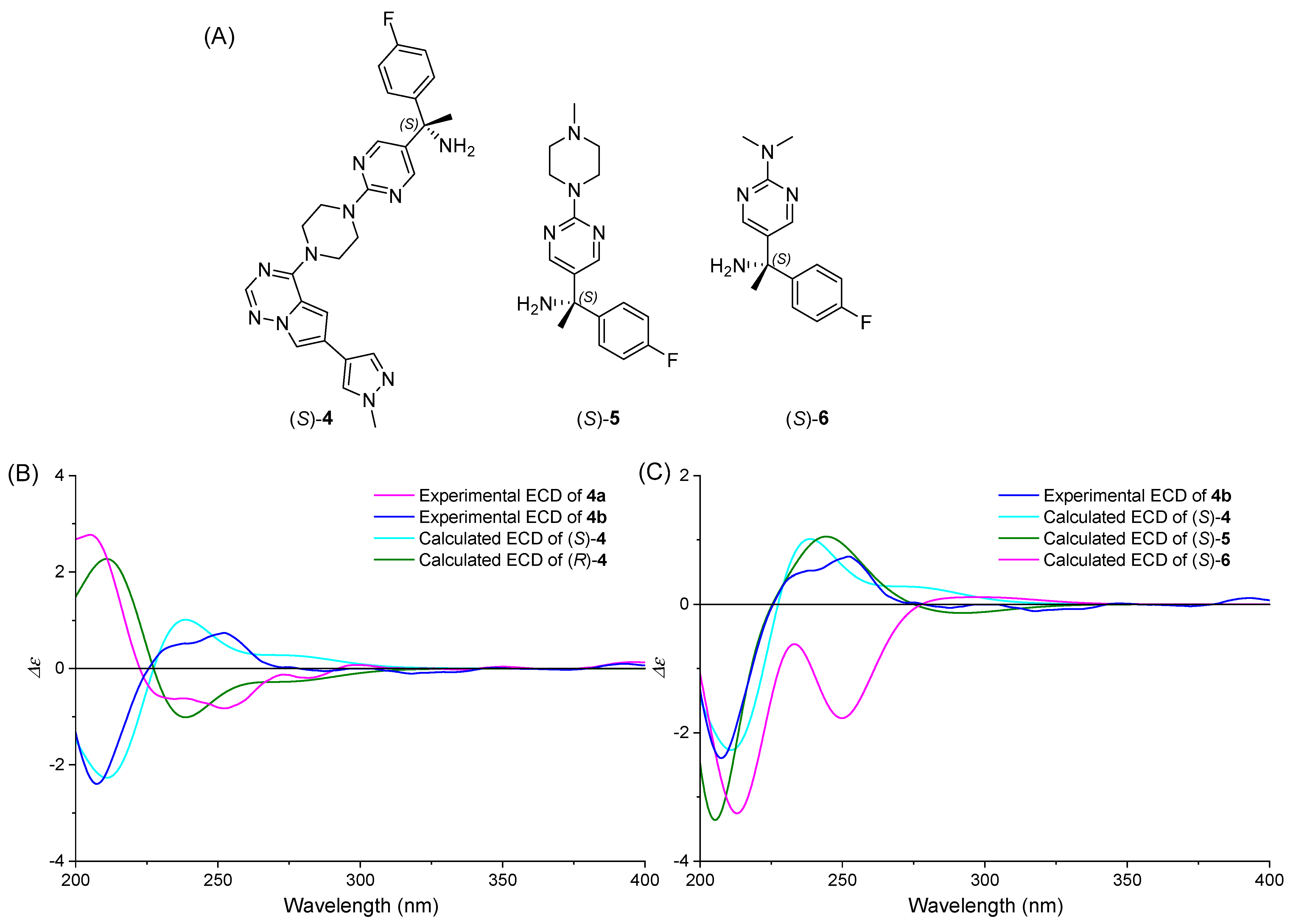 Pharmaceuticals 18 00833 g006