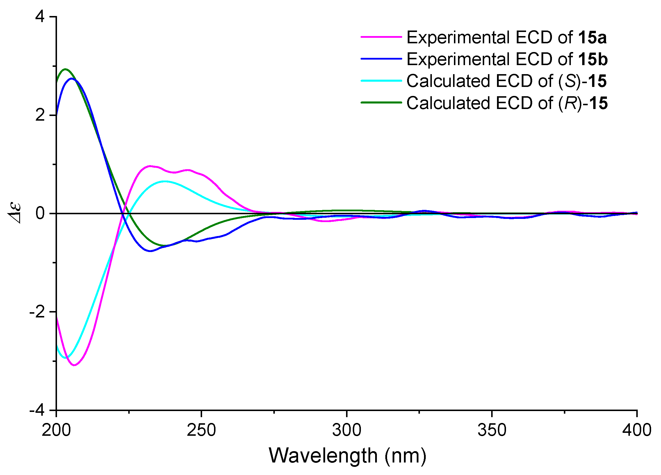 Pharmaceuticals 18 00833 g008