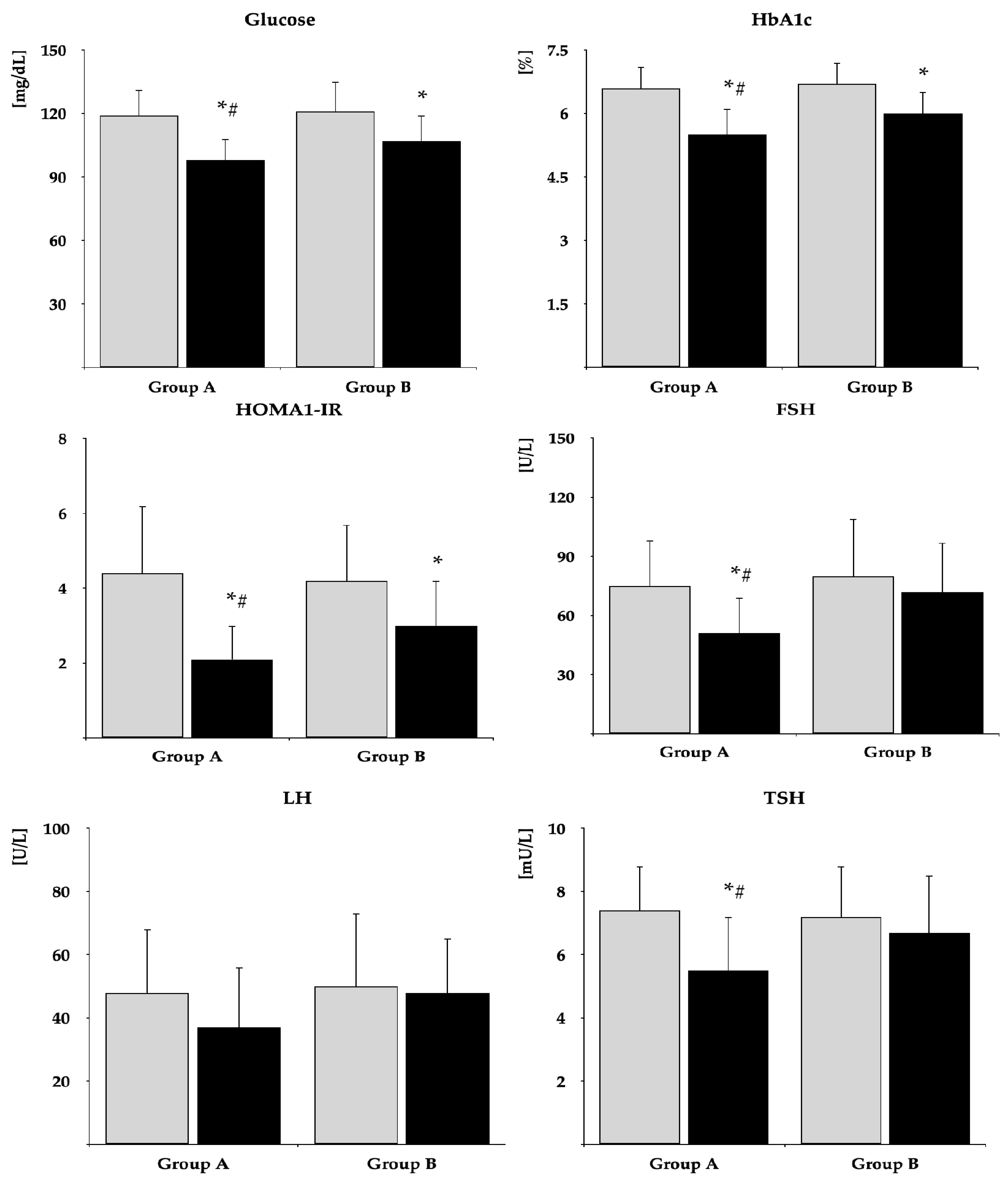 Pharmaceuticals 18 00834 g002
