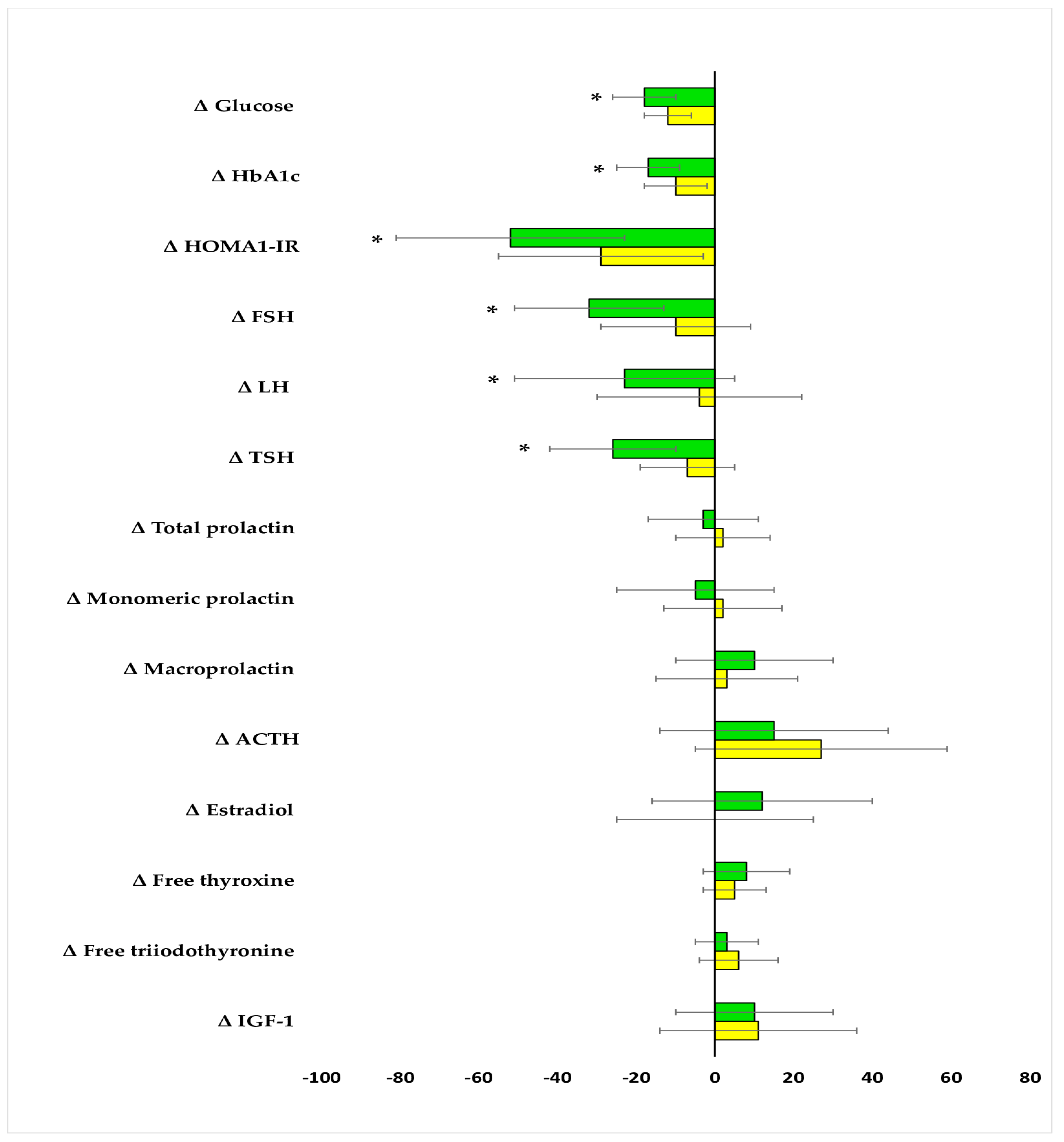 Pharmaceuticals 18 00834 g004