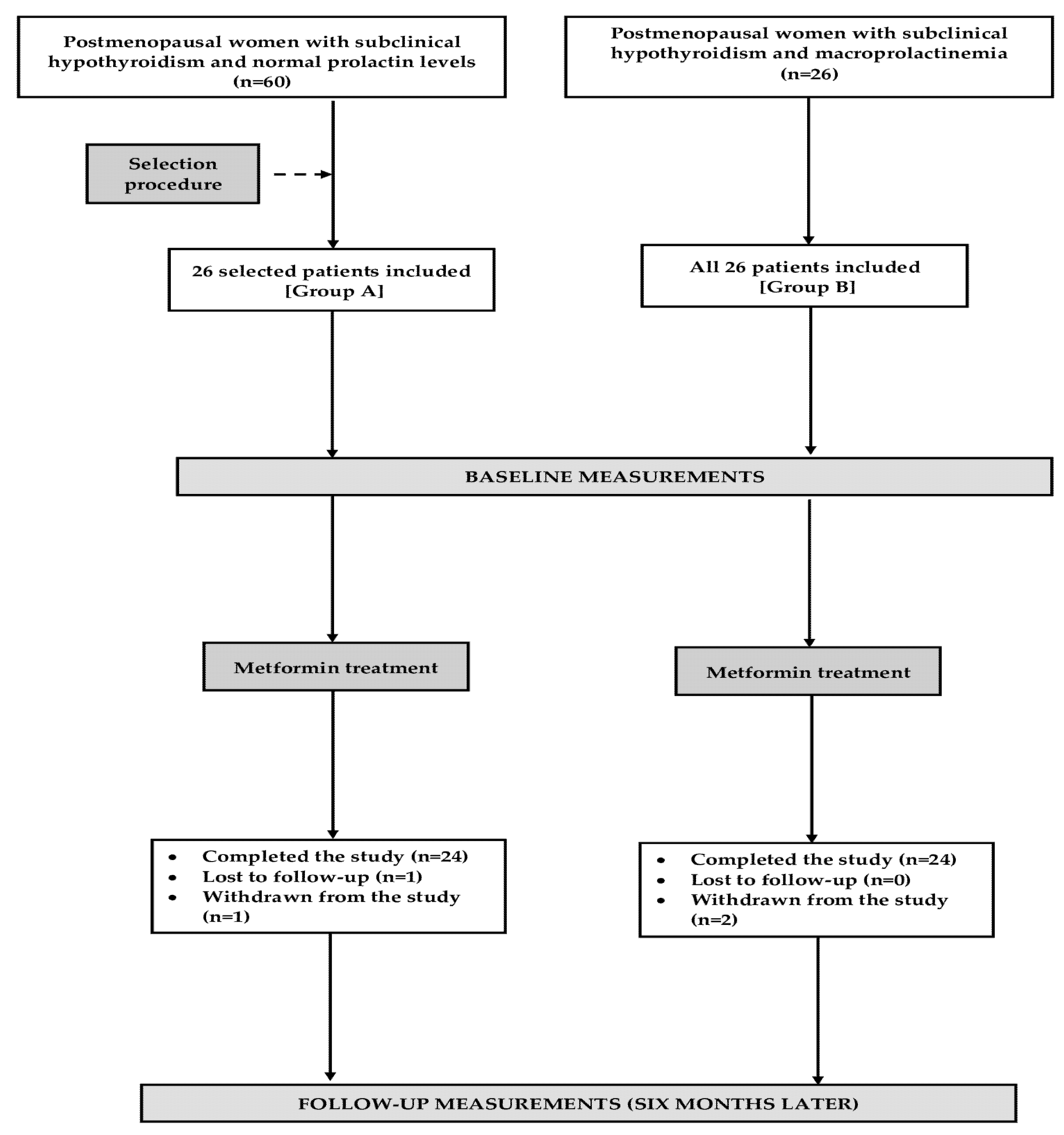 Pharmaceuticals 18 00834 g005