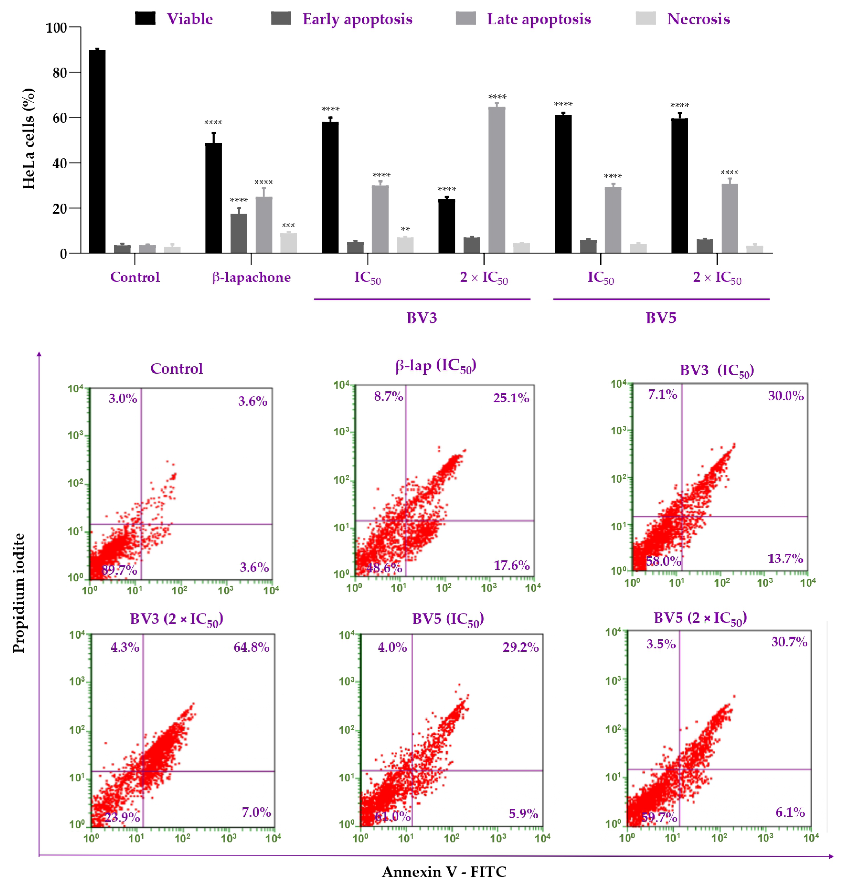 Pharmaceuticals 18 00837 g004