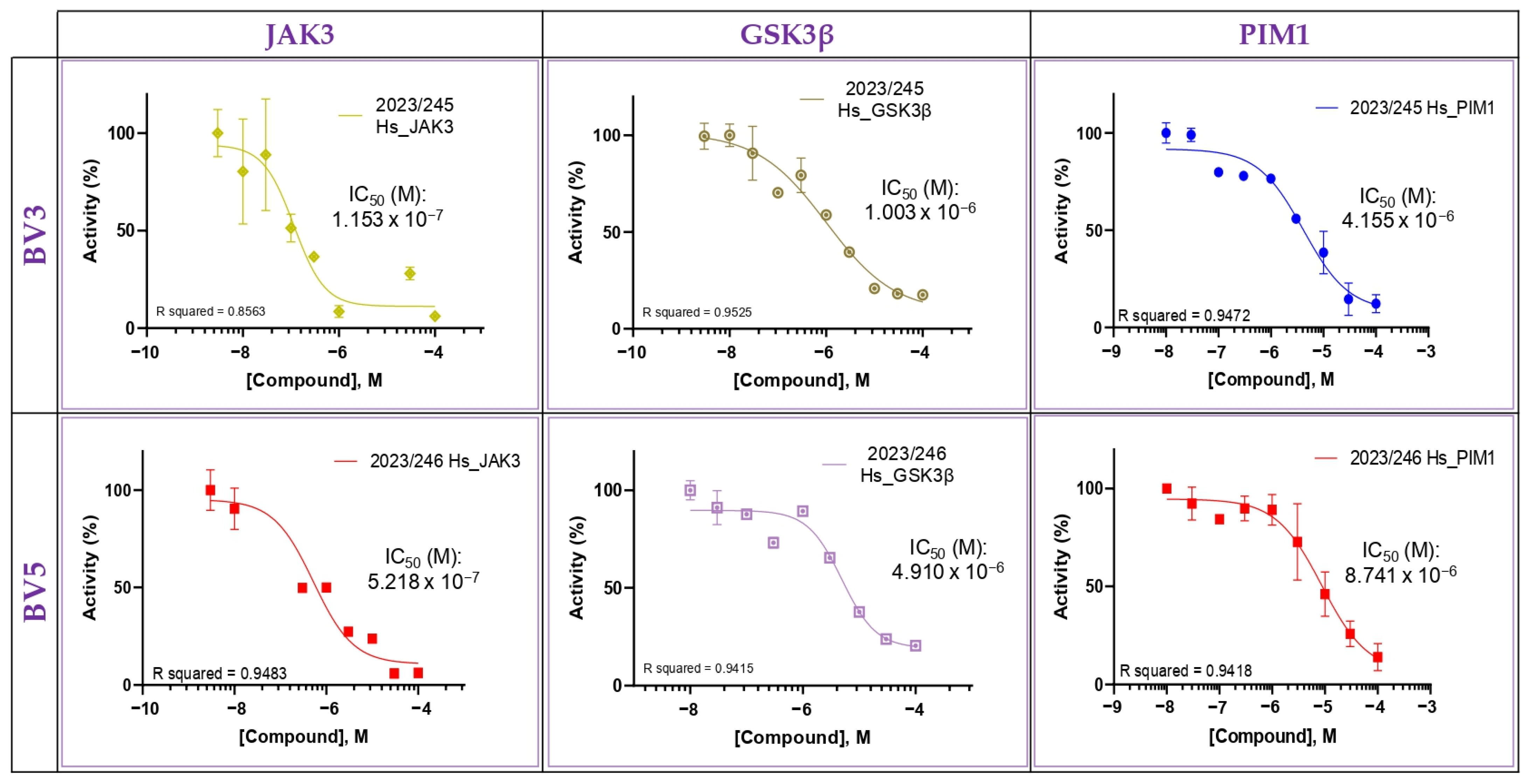 Pharmaceuticals 18 00837 g005