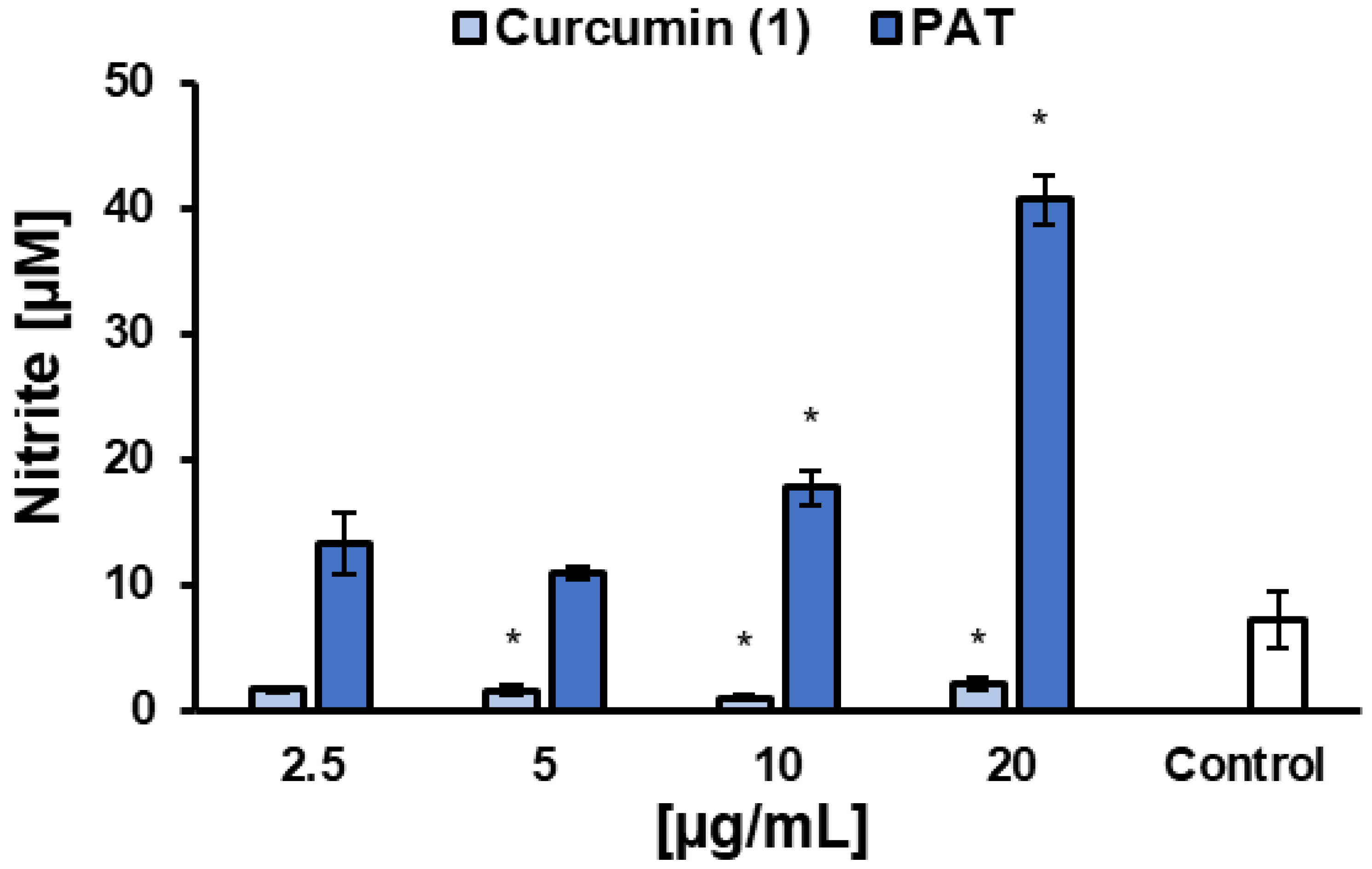 Pharmaceuticals 18 00851 g005