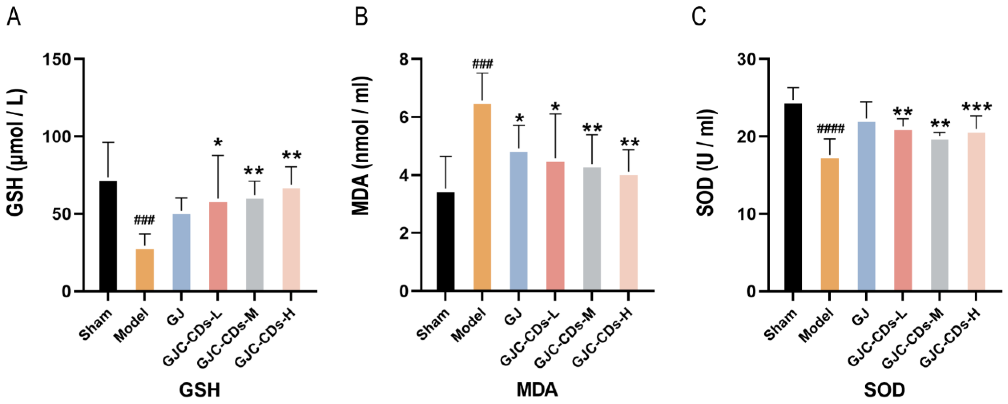 Pharmaceuticals 18 00870 g007
