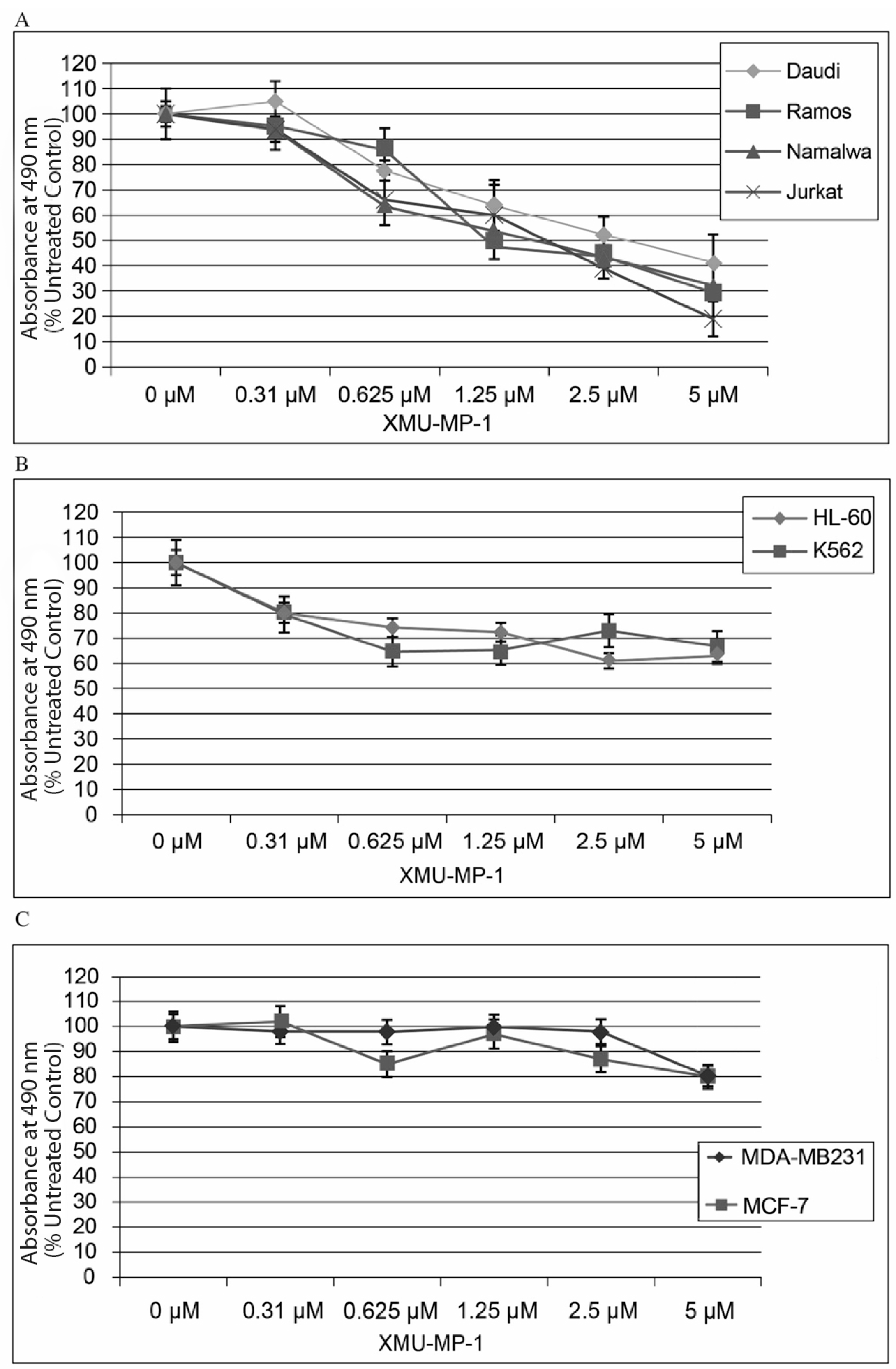 Pharmaceuticals 18 00874 g001