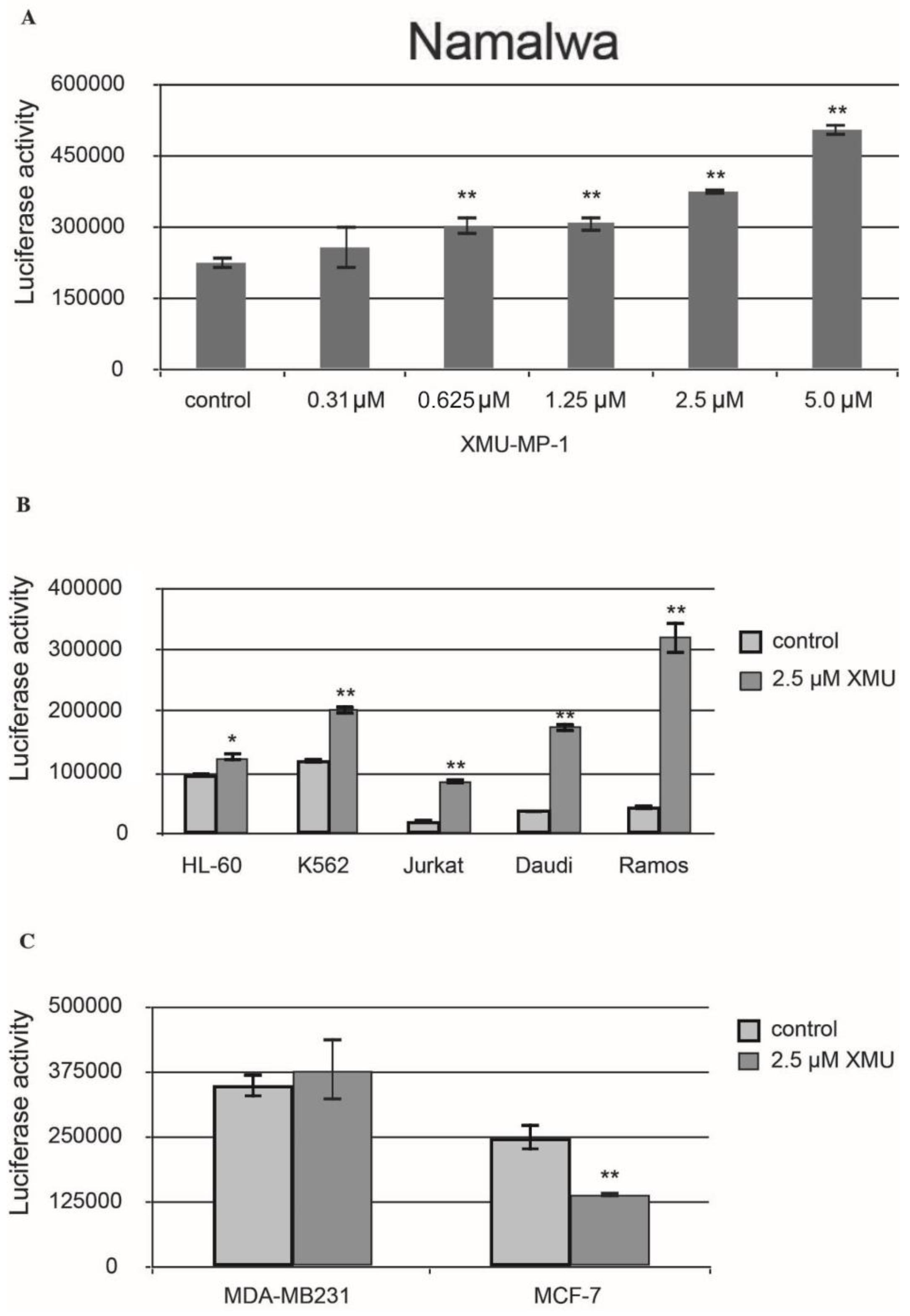 Pharmaceuticals 18 00874 g002