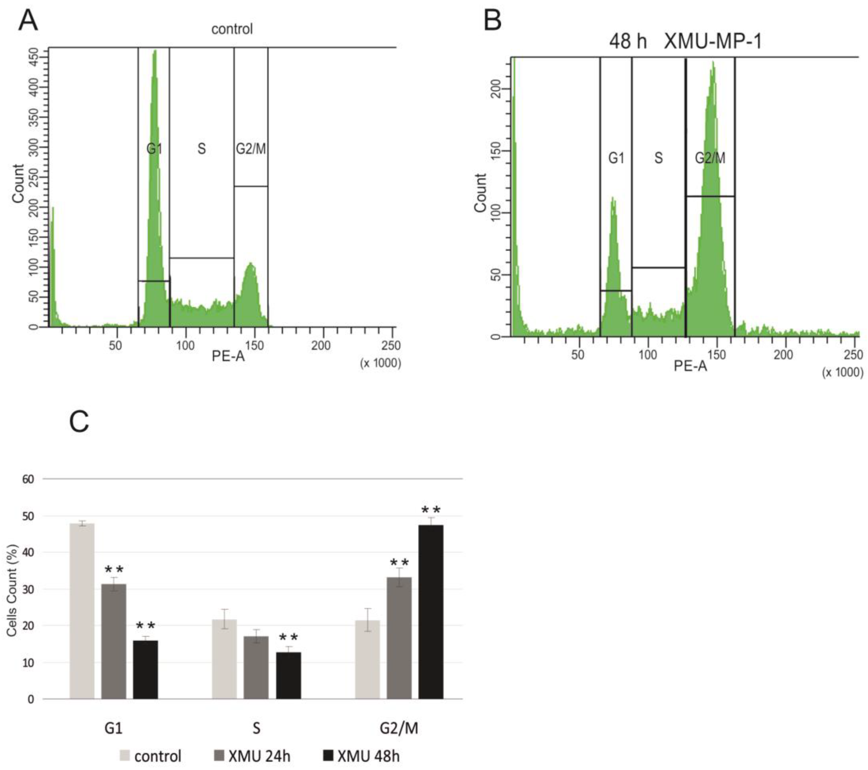 Pharmaceuticals 18 00874 g004