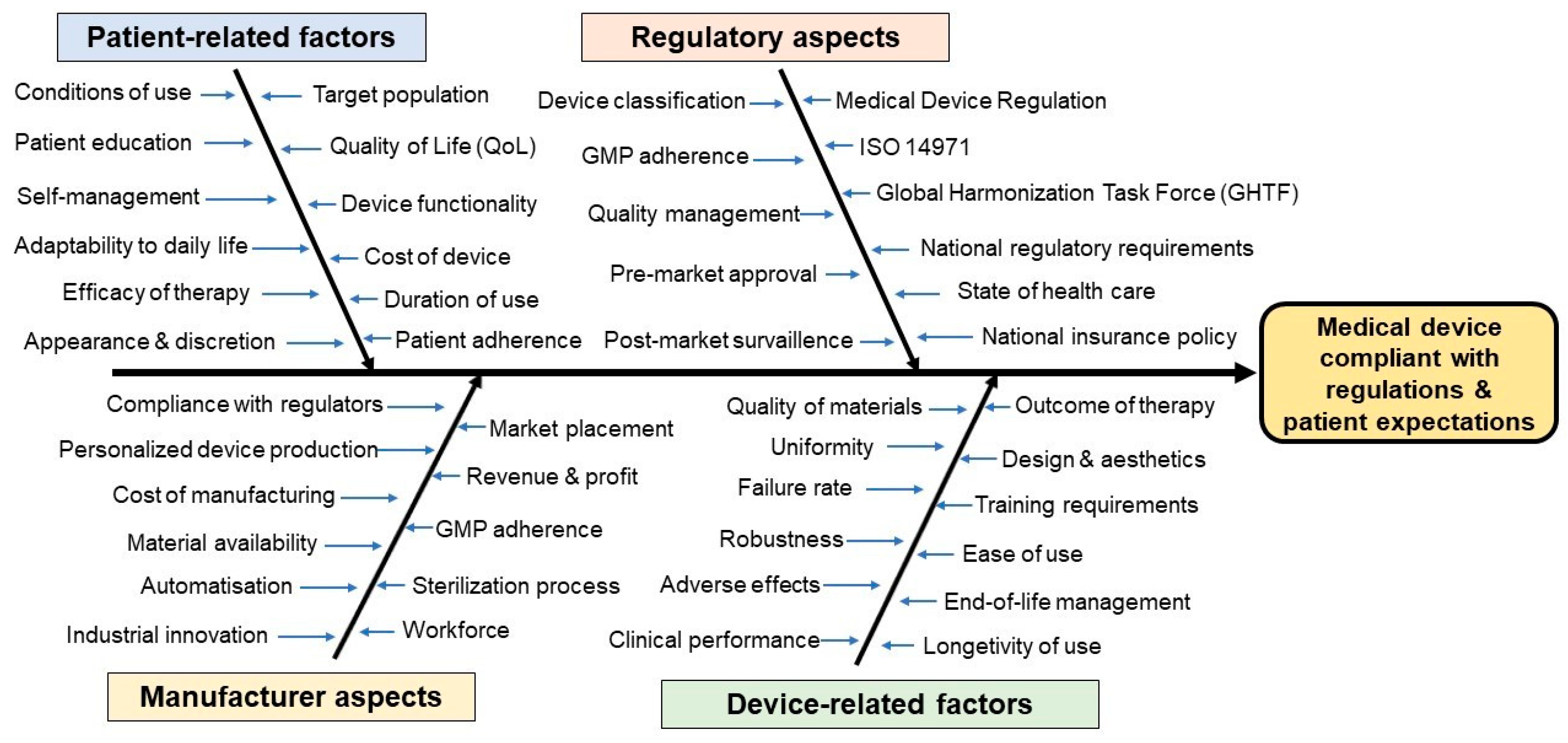 Pharmaceuticals 18 00876 g001