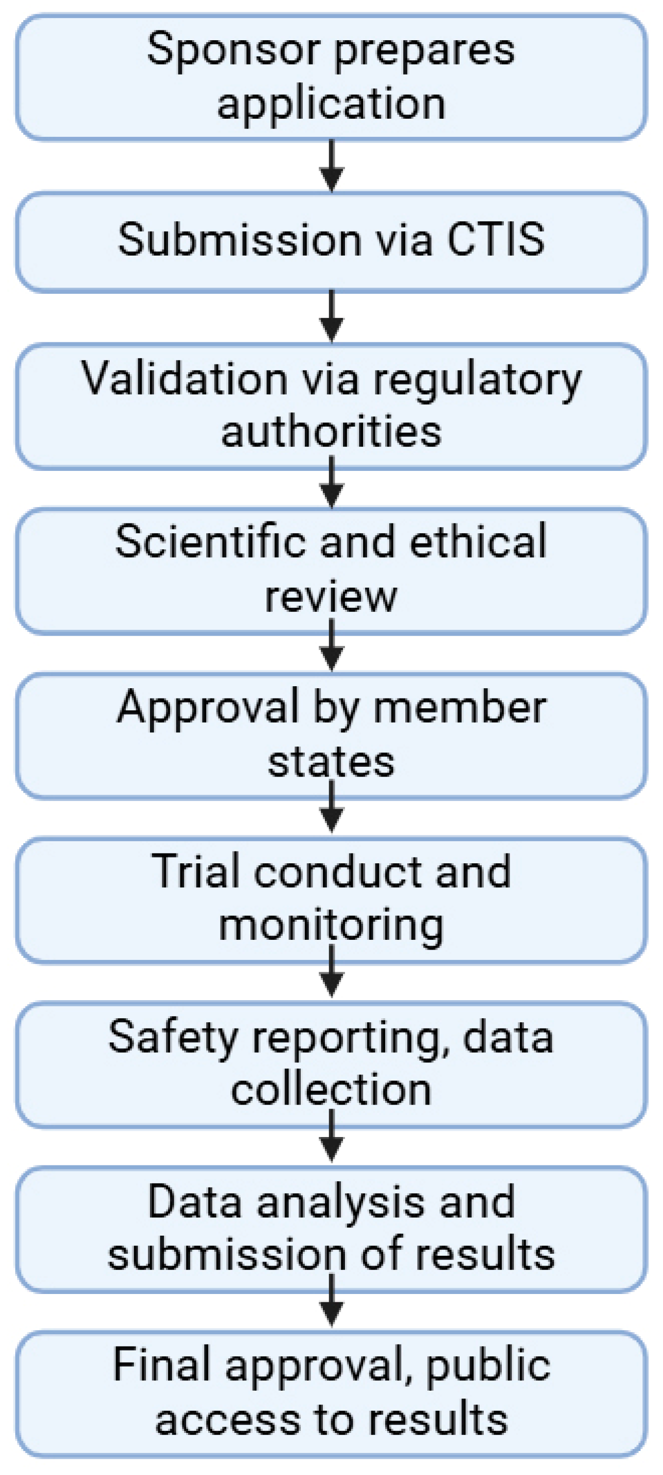 Pharmaceuticals 18 00876 g002