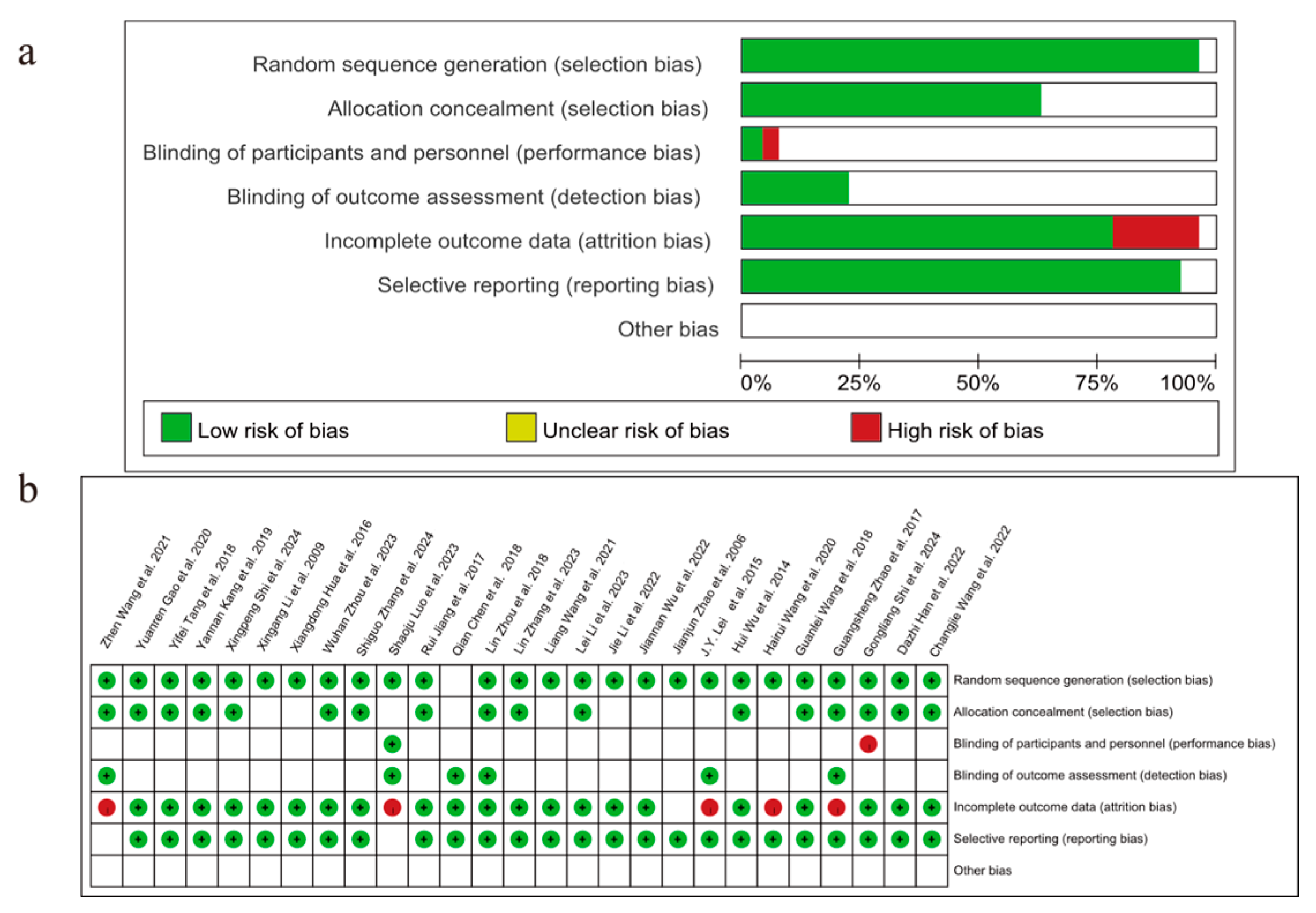 Pharmaceuticals 18 00884 g002