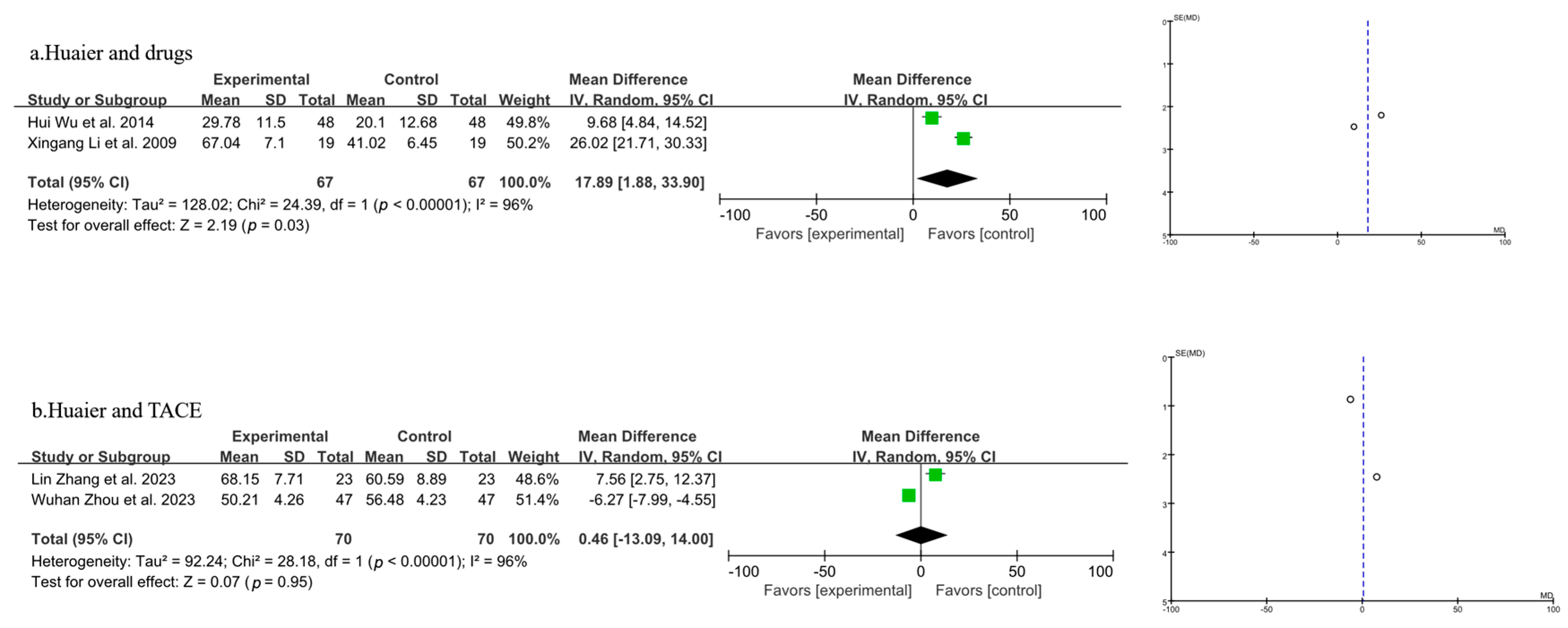 Pharmaceuticals 18 00884 g006